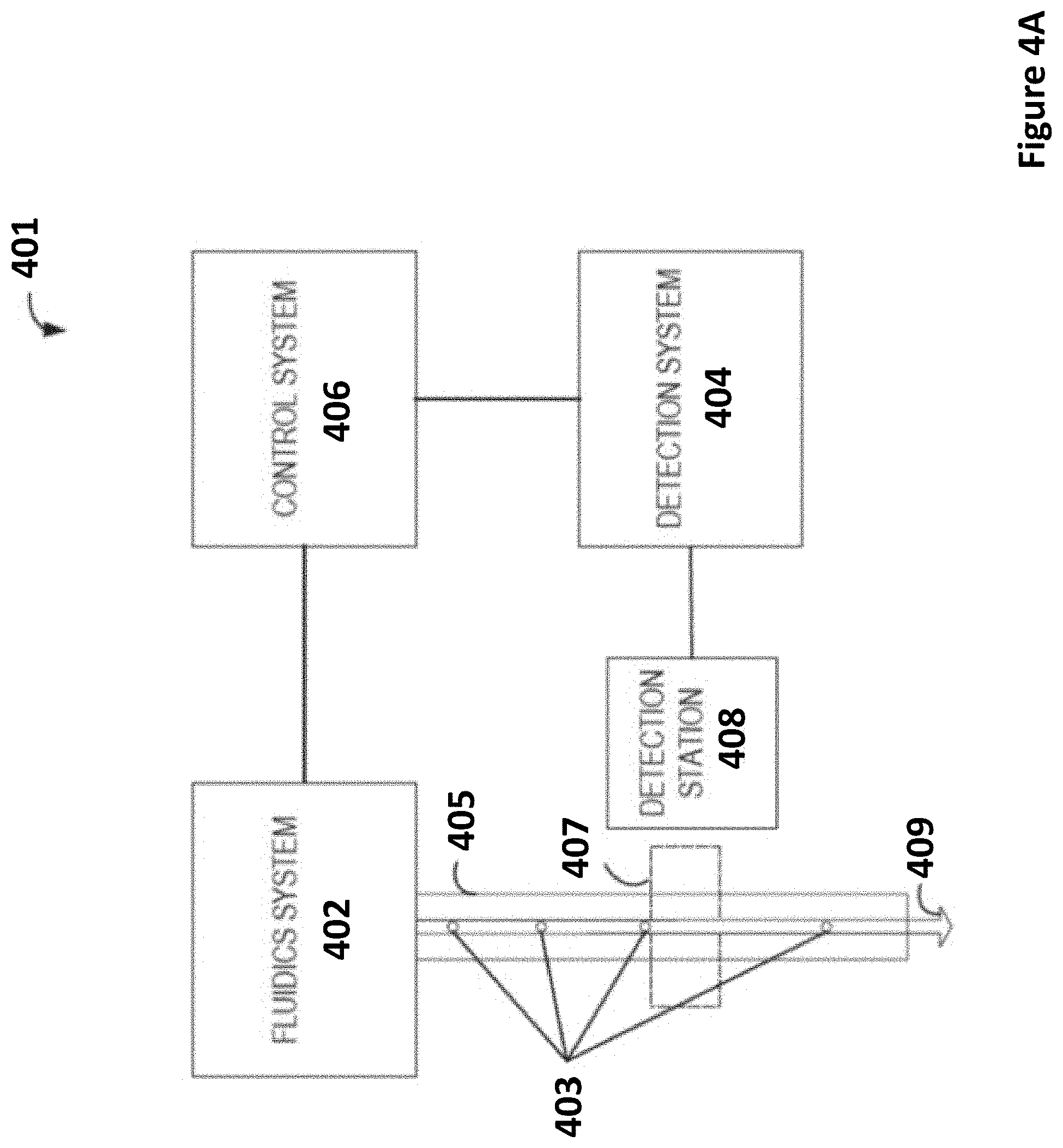 Patent US11781964 Figure 4 – Methods for determining detector gain in a flow cytometer