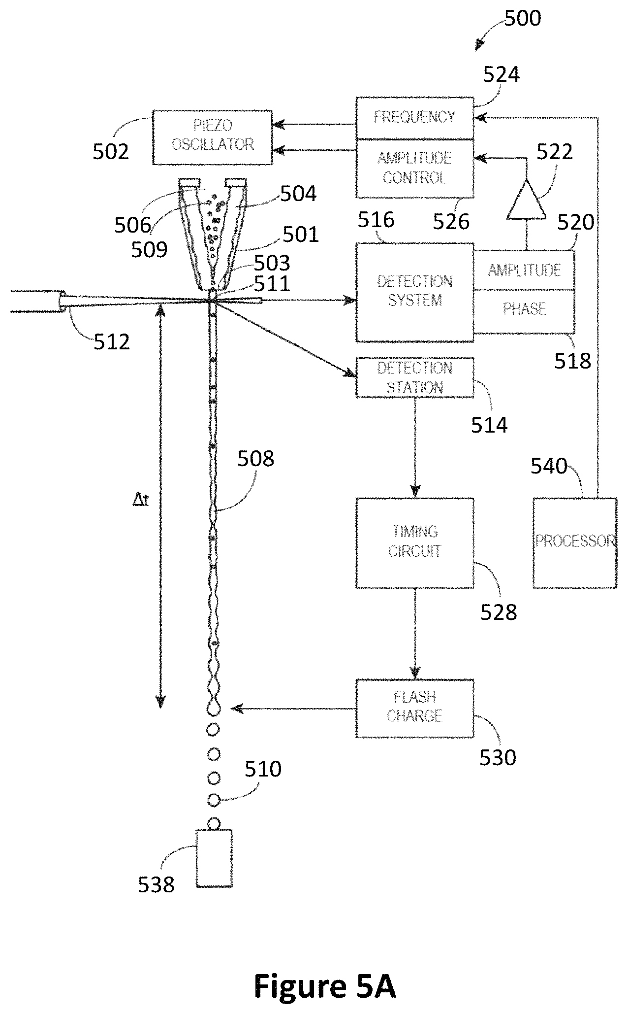 Patent US11781964 Figure 6 – Methods for determining detector gain in a flow cytometer