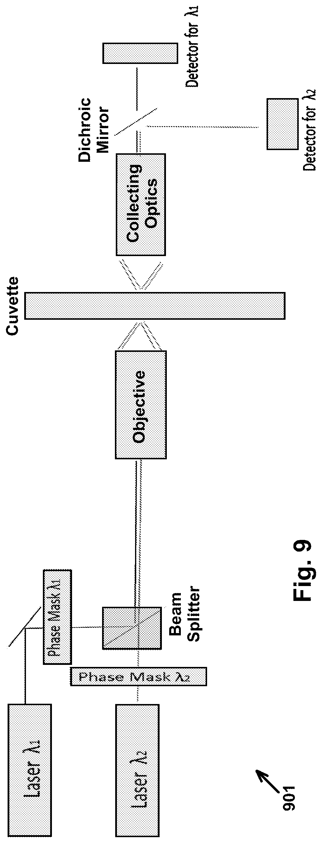 Patent US11781965 Figure 9 – System and method for particles measurement