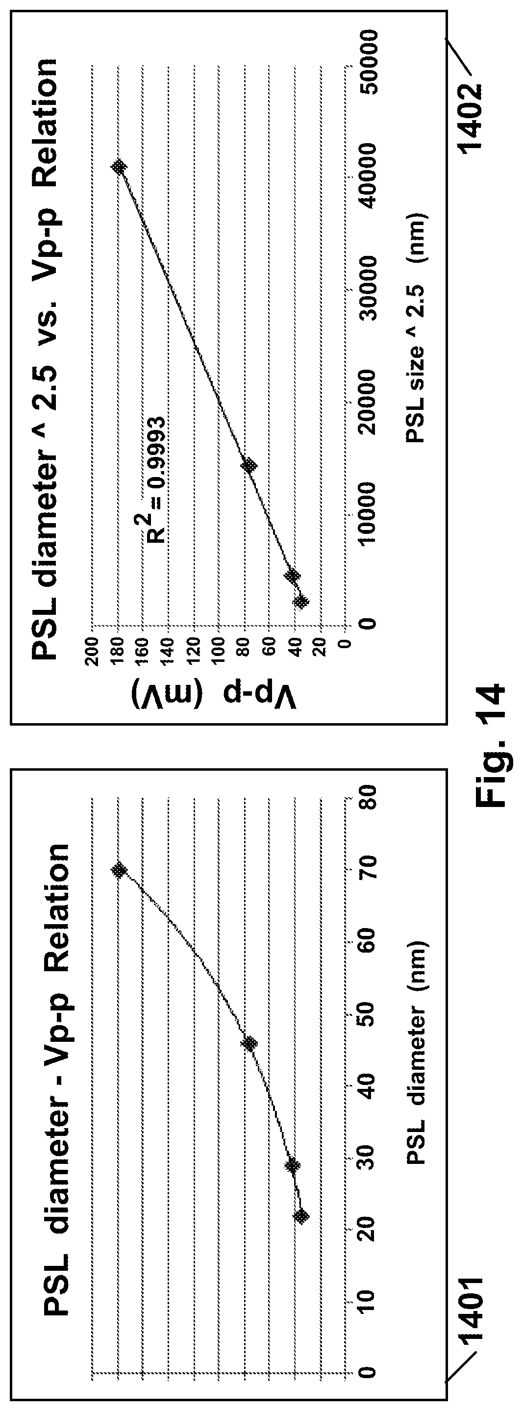 Patent US11781965 Figure 14 – System and method for particles measurement