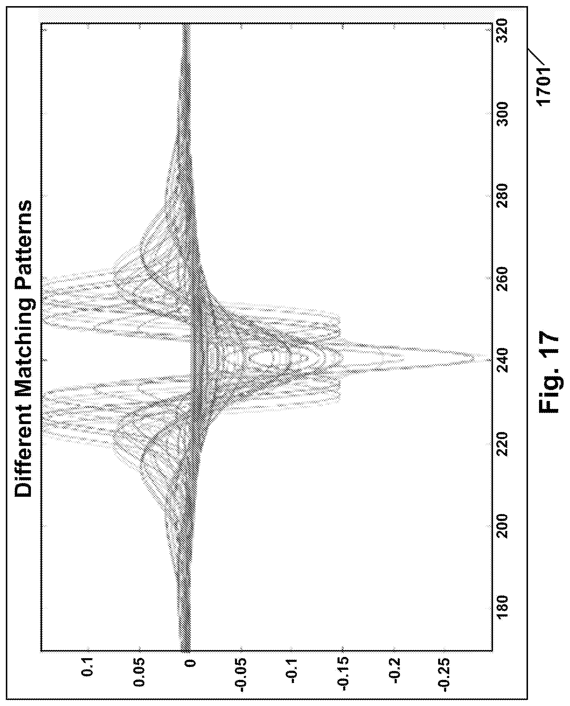 Patent US11781965 Figure 17 – System and method for particles measurement