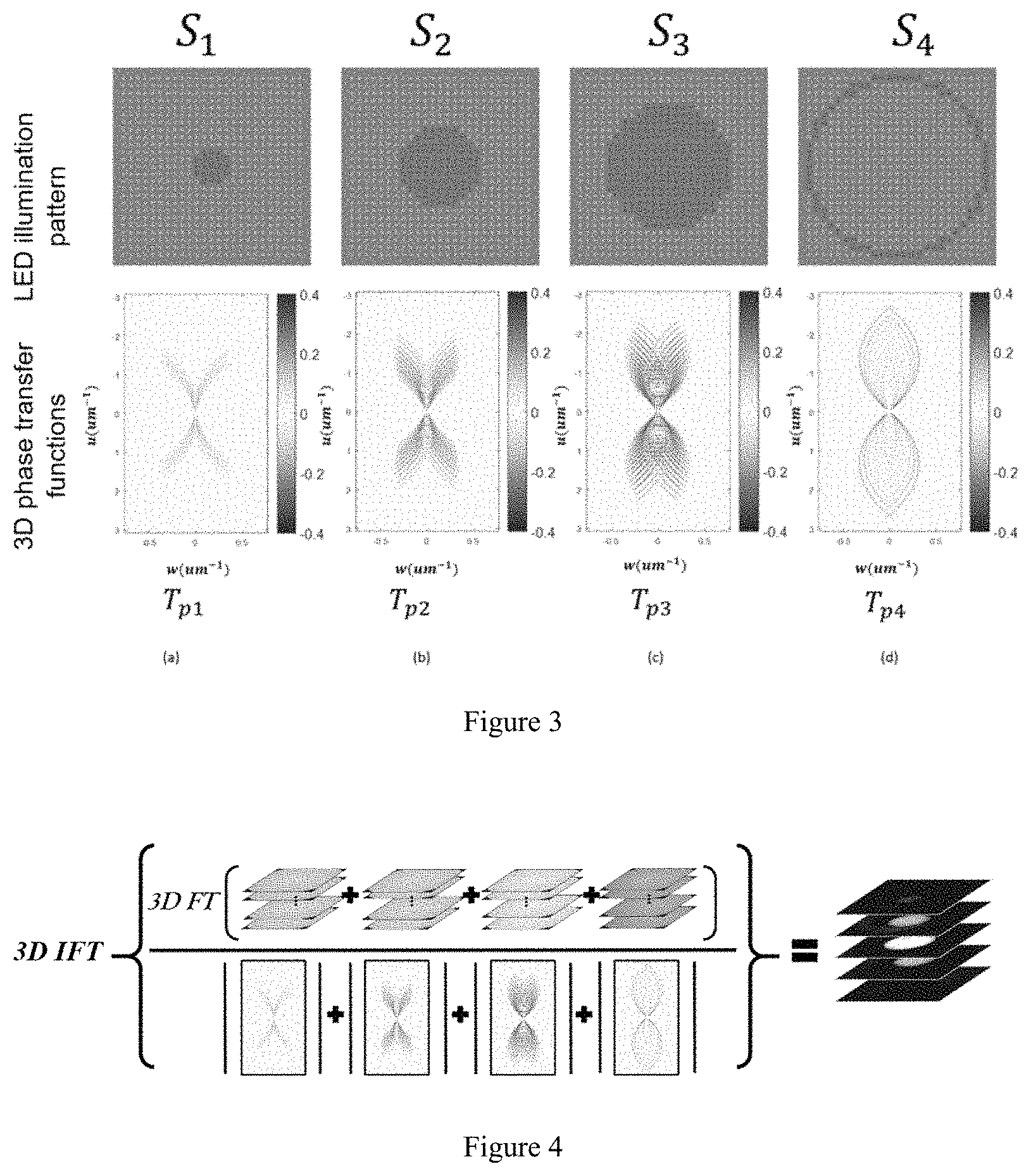 Patent US11781966 Figure 2 – 3D diffraction tomography microscopy imaging method based on LED array coded illumination