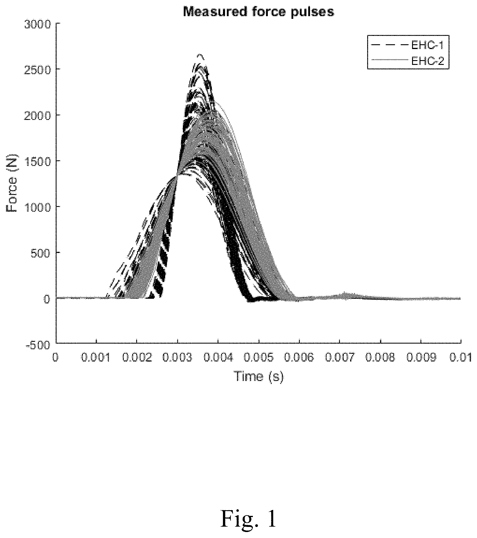 Patent US11781967 Figure 1 – Hammer activated measurement system for testing and evaluating rubber and other materials