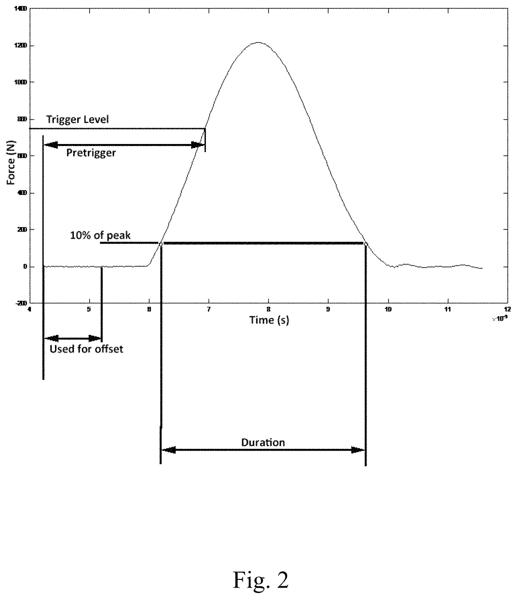 Patent US11781967 Figure 2 – Hammer activated measurement system for testing and evaluating rubber and other materials