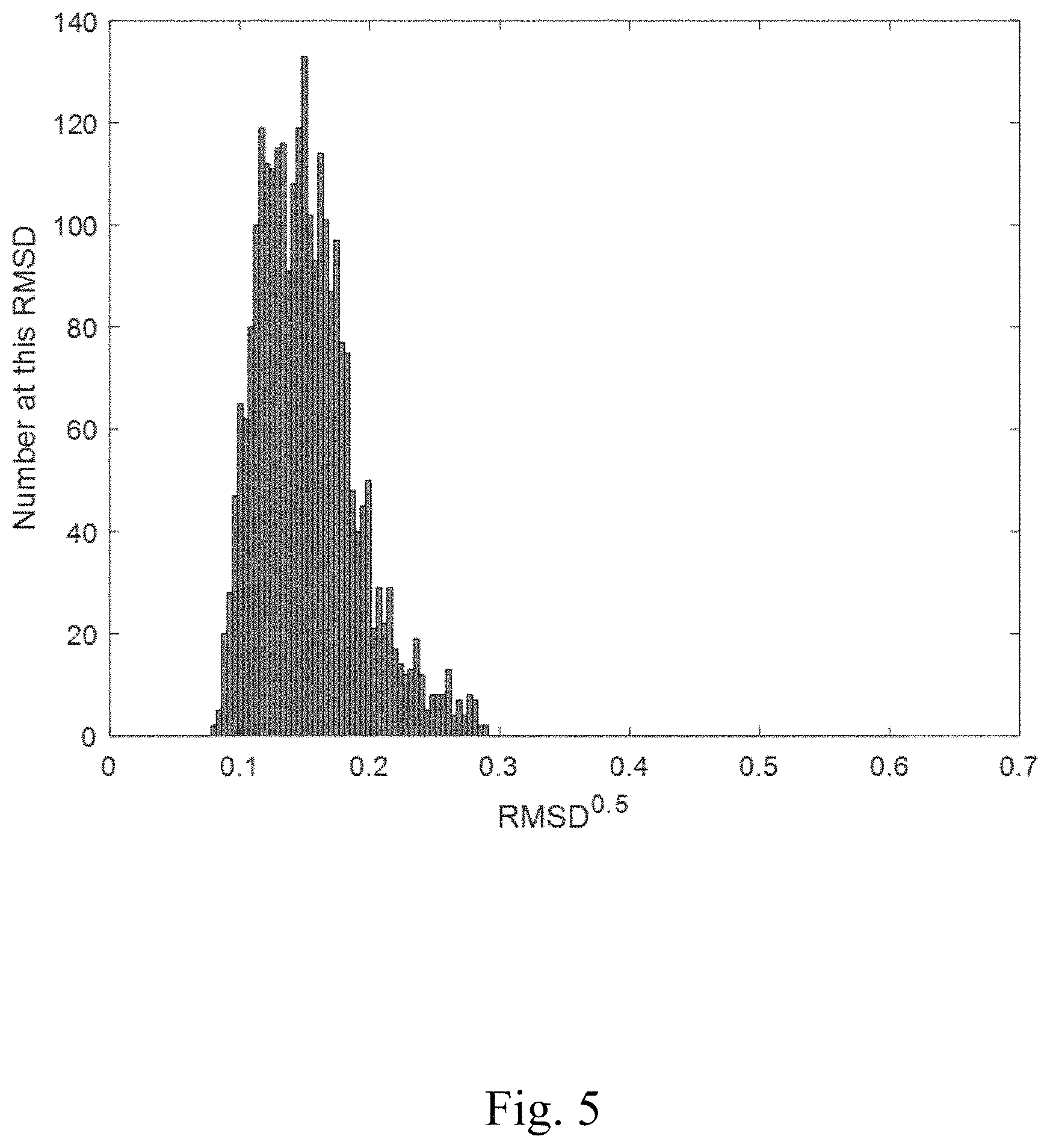 Patent US11781967 Figure 5 – Hammer activated measurement system for testing and evaluating rubber and other materials