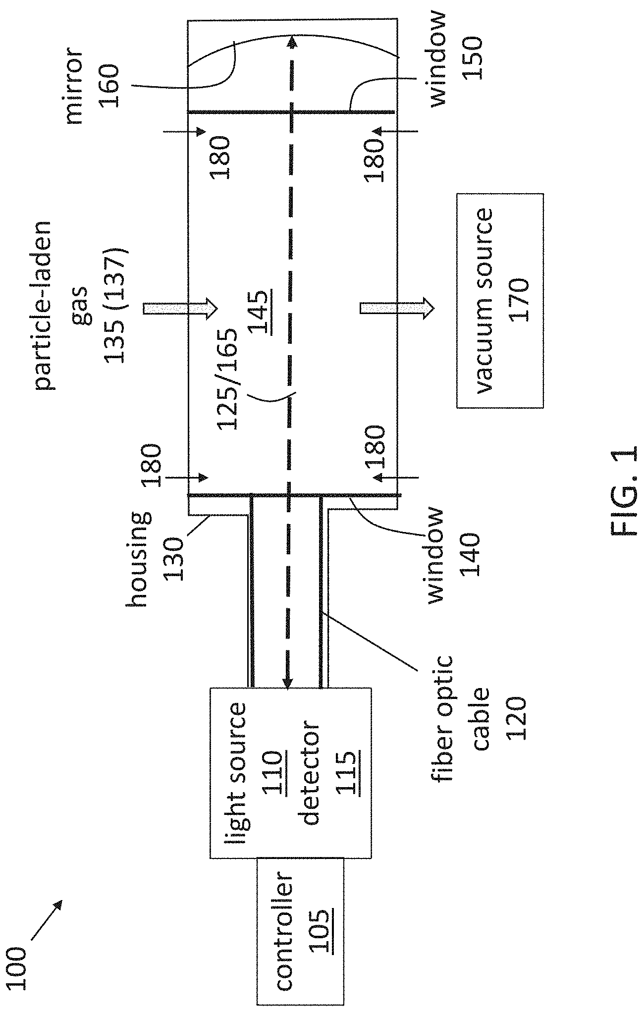 Patent US11781969 Figure 1 – Clean gas curtain to prevent particle buildup during concentration measurement