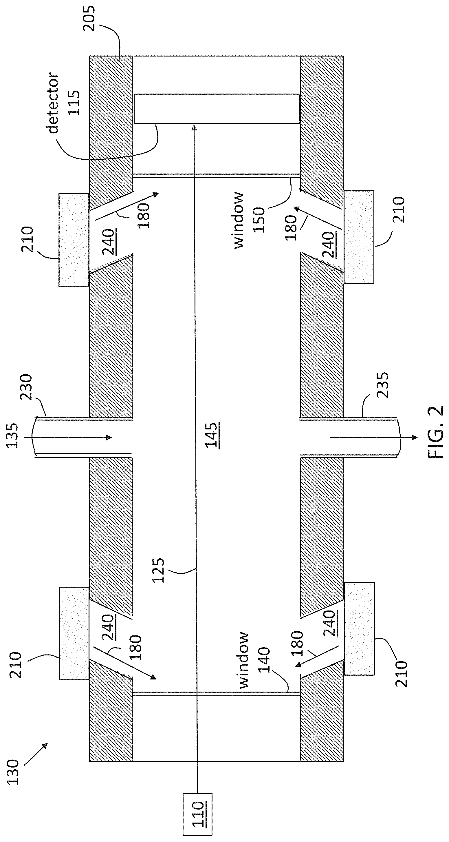 Patent US11781969 Figure 2 – Clean gas curtain to prevent particle buildup during concentration measurement
