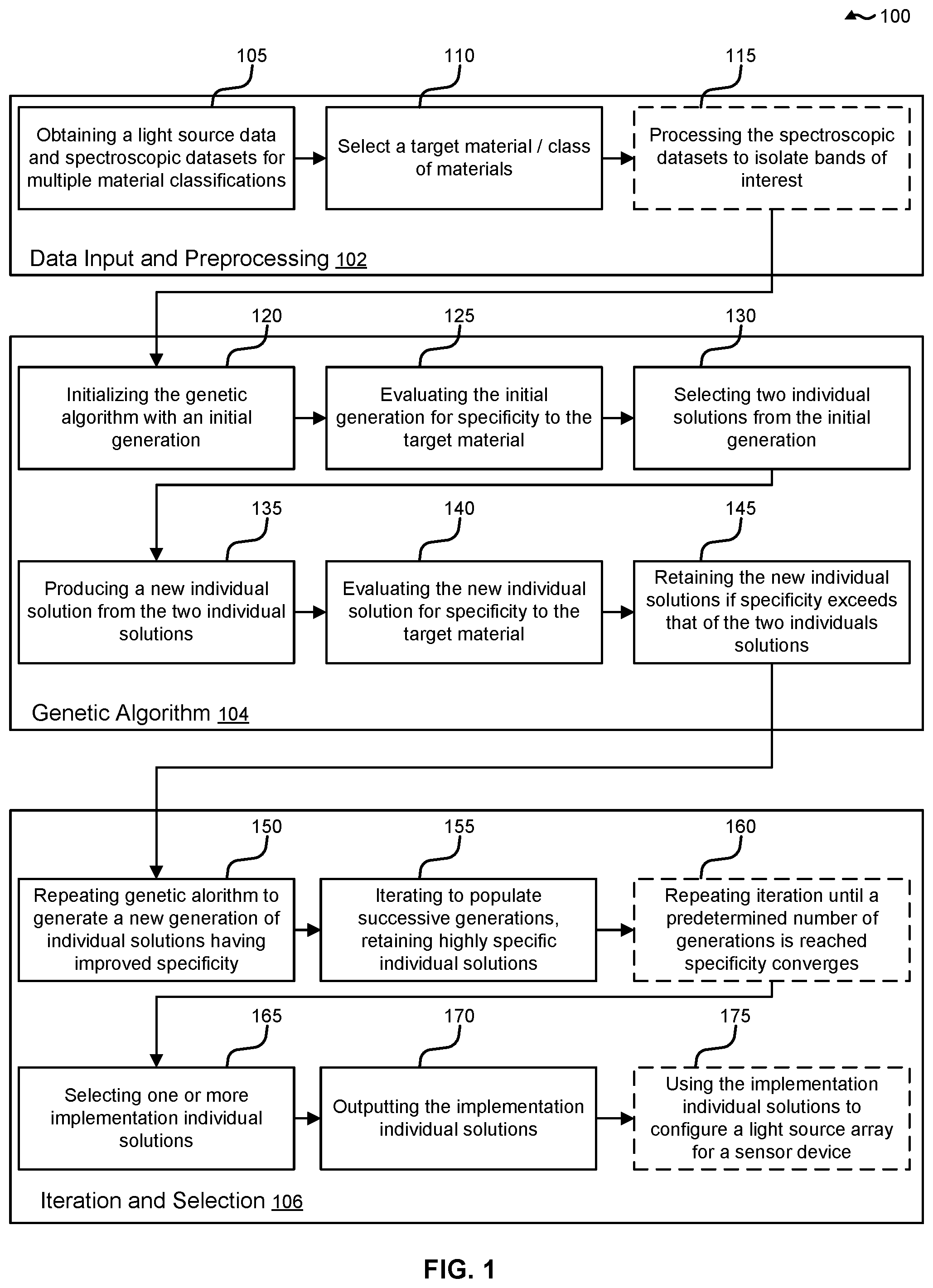 Patent US11781972 Figure 1 – Techniques for selection of light source configurations for material characterization