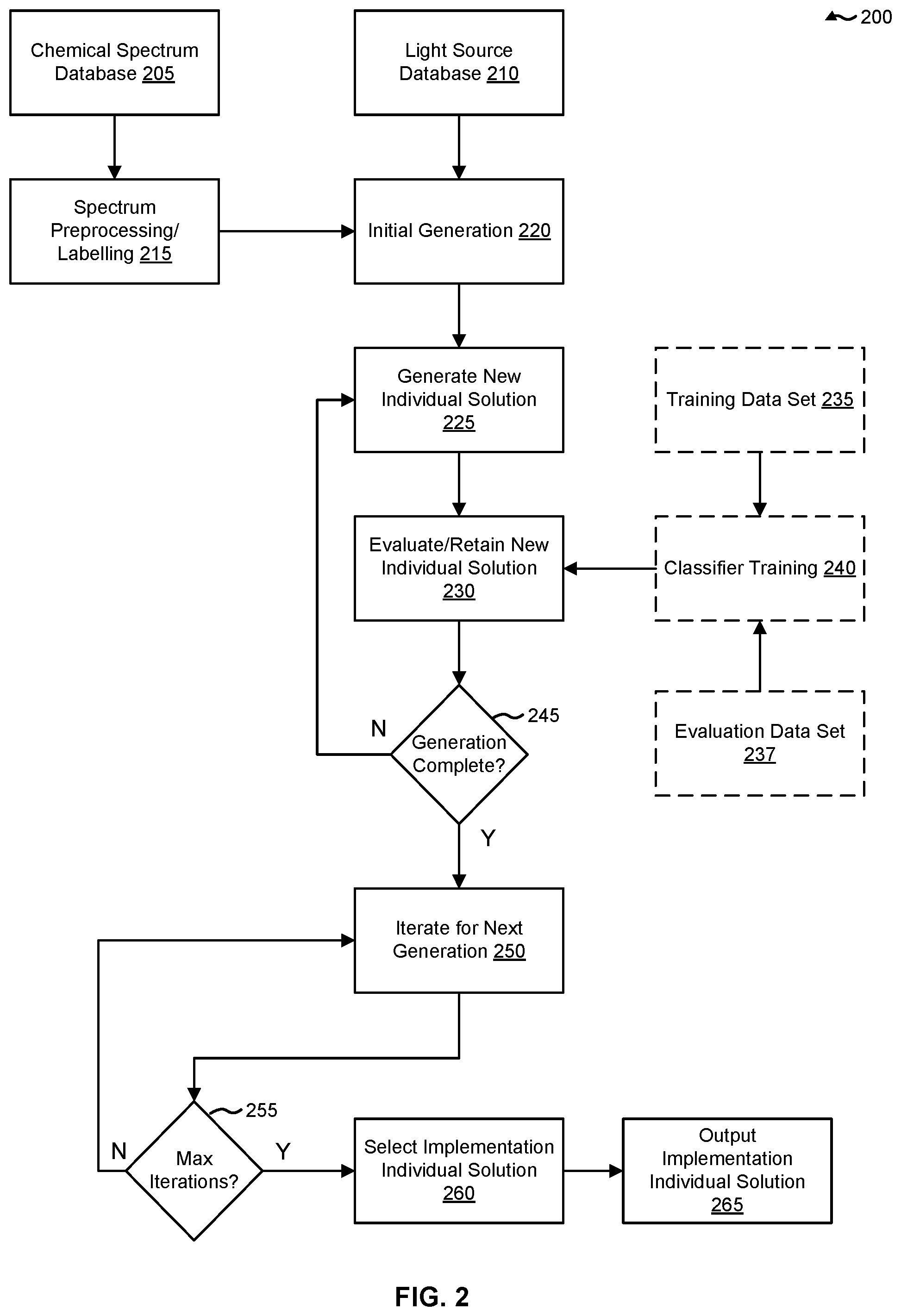 Patent US11781972 Figure 2 – Techniques for selection of light source configurations for material characterization