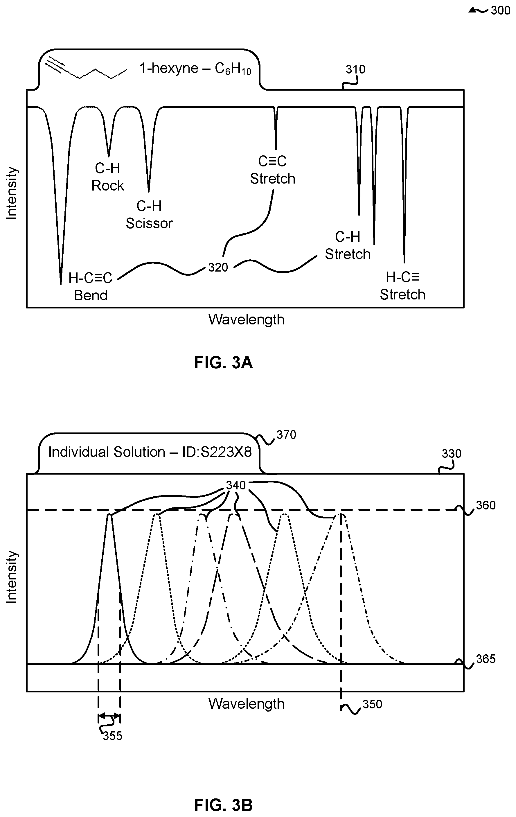 Patent US11781972 Figure 3 – Techniques for selection of light source configurations for material characterization