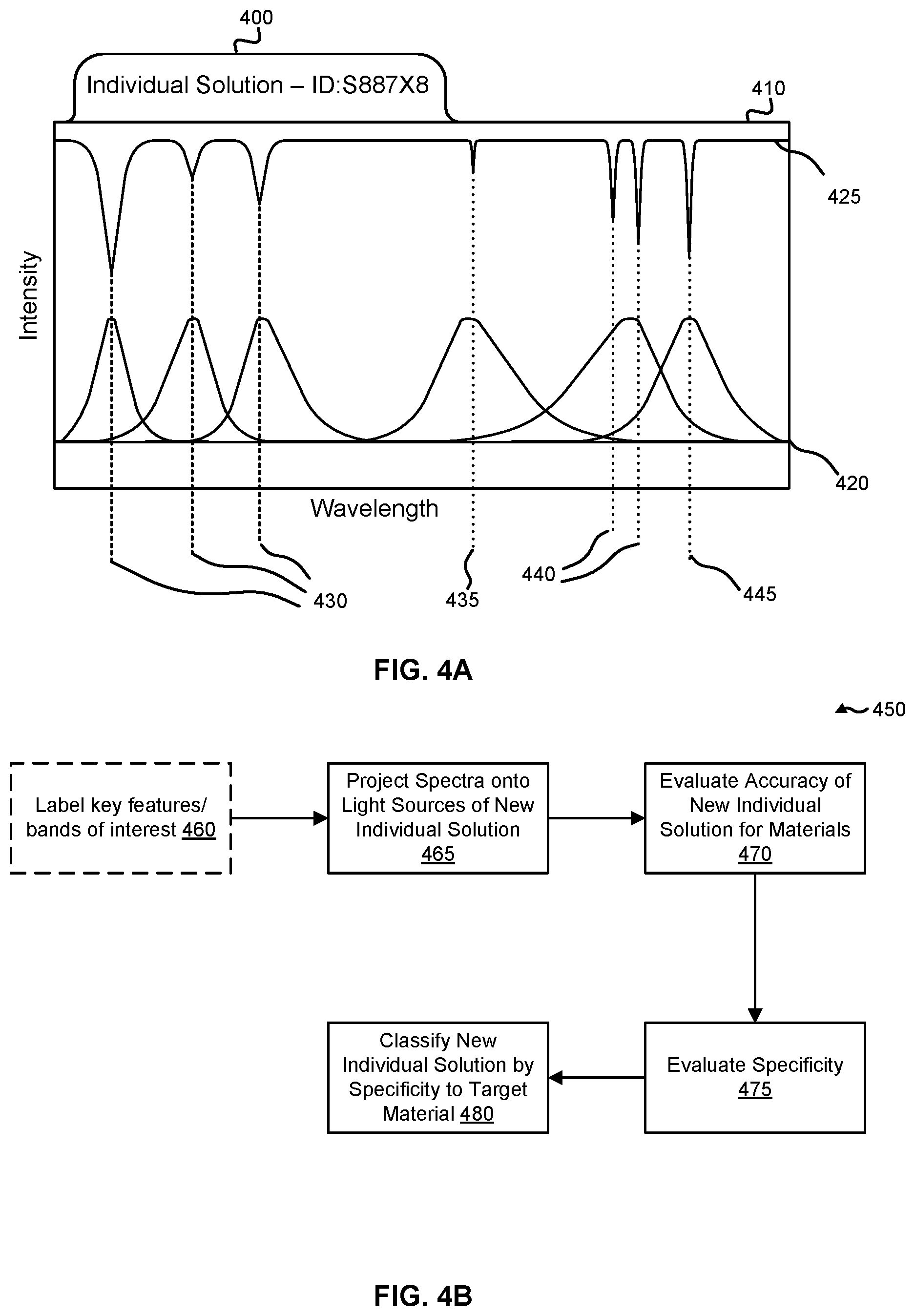 Patent US11781972 Figure 4 – Techniques for selection of light source configurations for material characterization