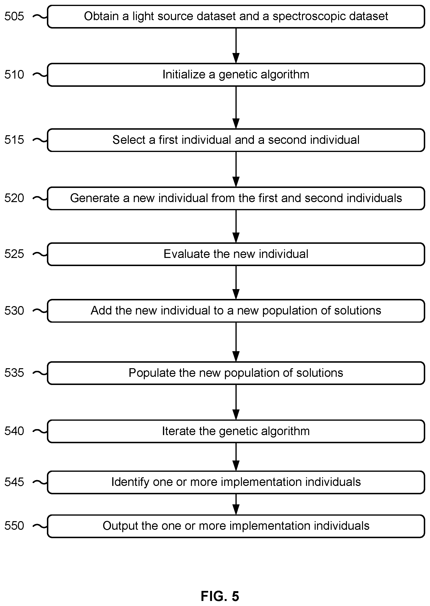 Patent US11781972 Figure 5 – Techniques for selection of light source configurations for material characterization