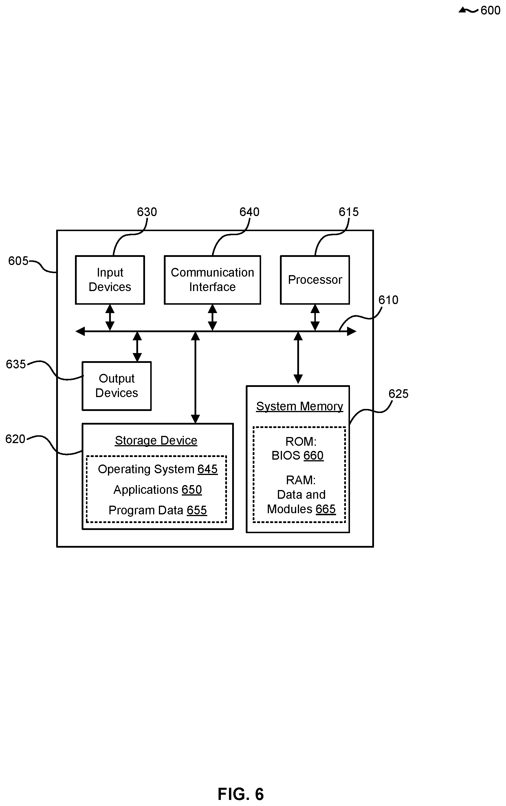 Patent US11781972 Figure 6 – Techniques for selection of light source configurations for material characterization