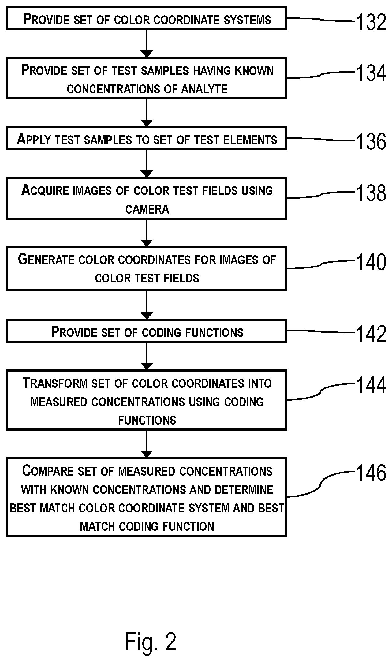 Patent US11781973 Figure 2 – Methods and systems for calibrating and using a camera for detecting an analyte in a sample