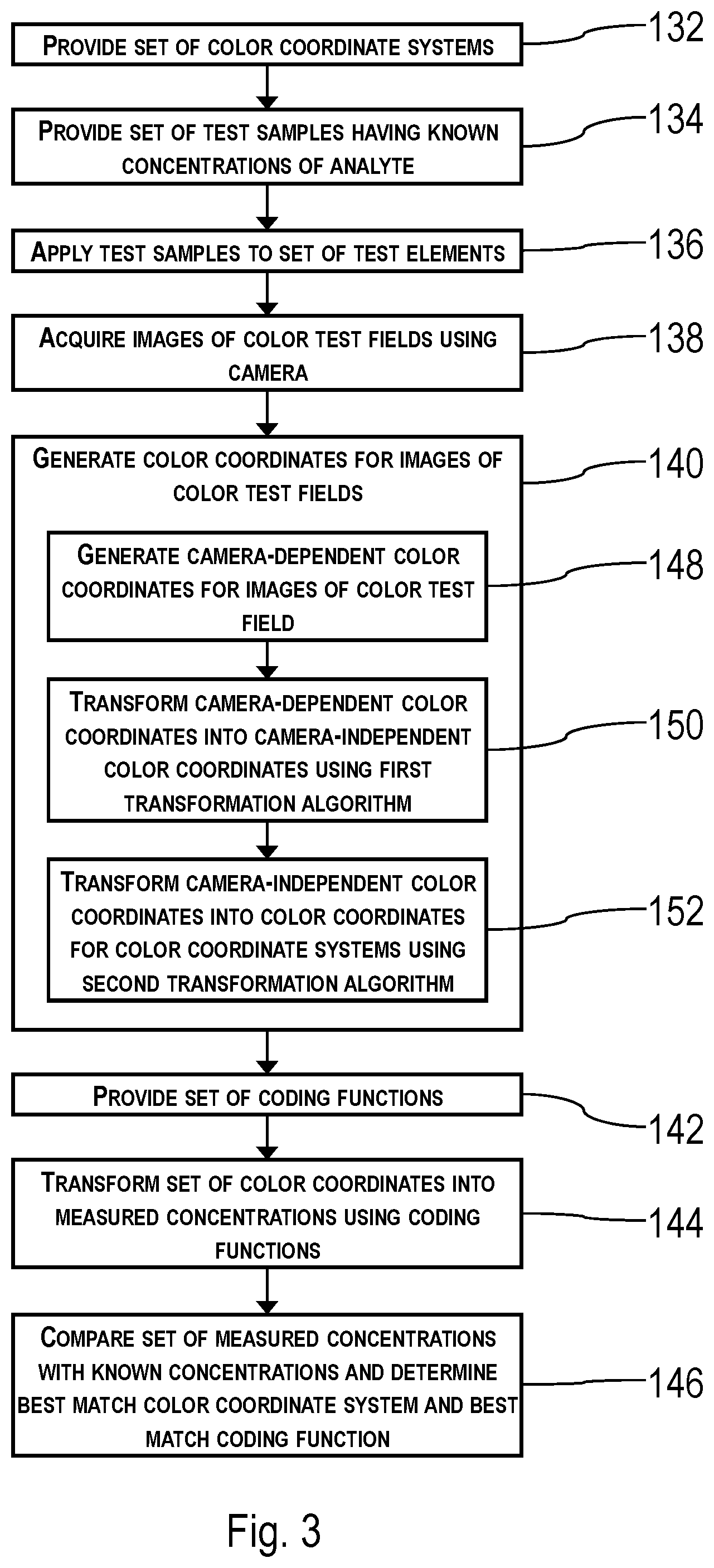 Patent US11781973 Figure 3 – Methods and systems for calibrating and using a camera for detecting an analyte in a sample