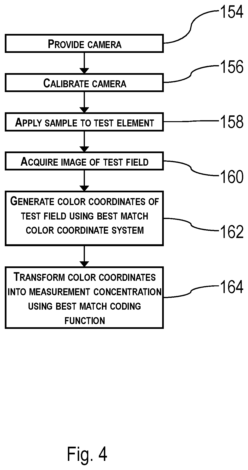 Patent US11781973 Figure 4 – Methods and systems for calibrating and using a camera for detecting an analyte in a sample