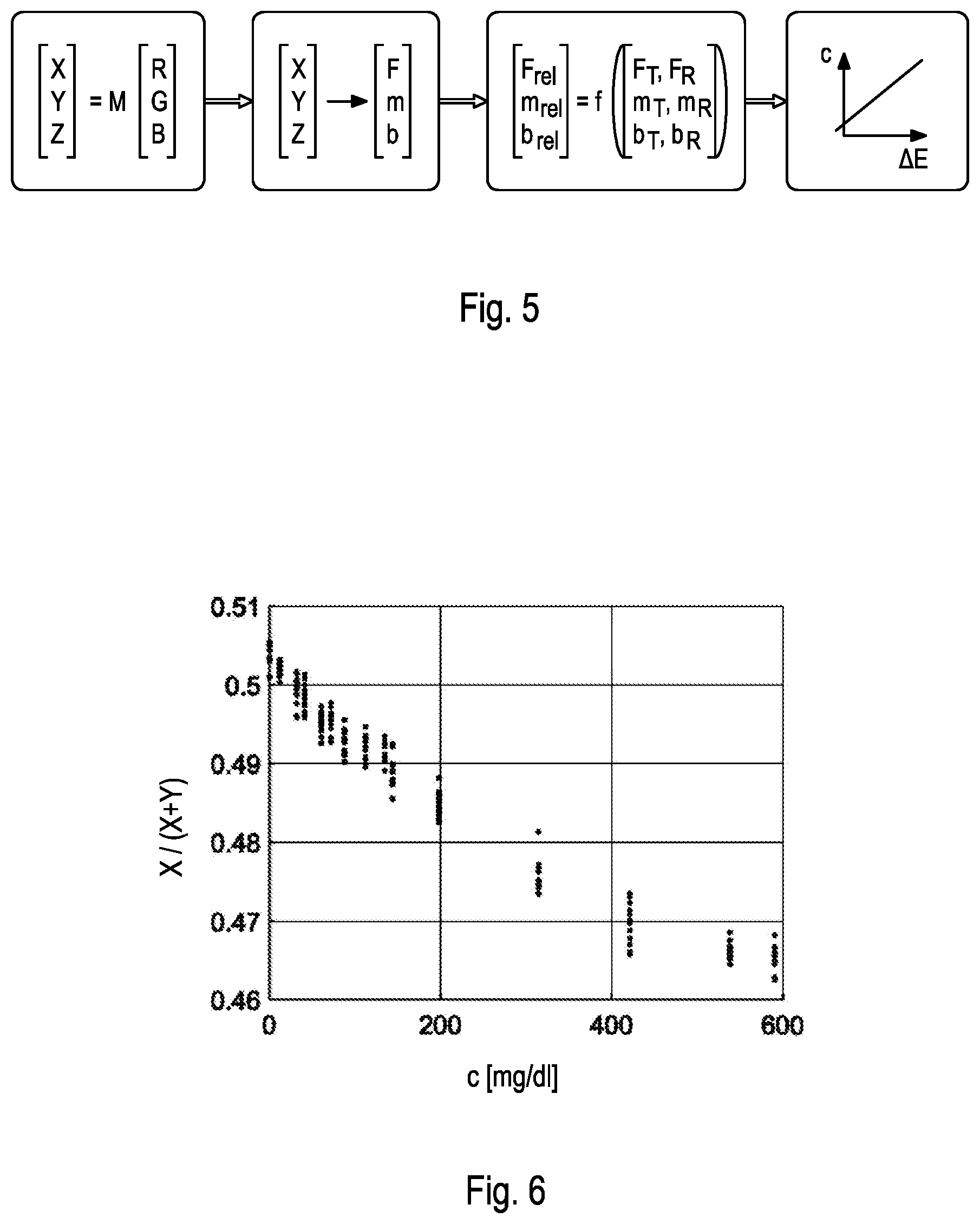 Patent US11781973 Figure 5 – Methods and systems for calibrating and using a camera for detecting an analyte in a sample