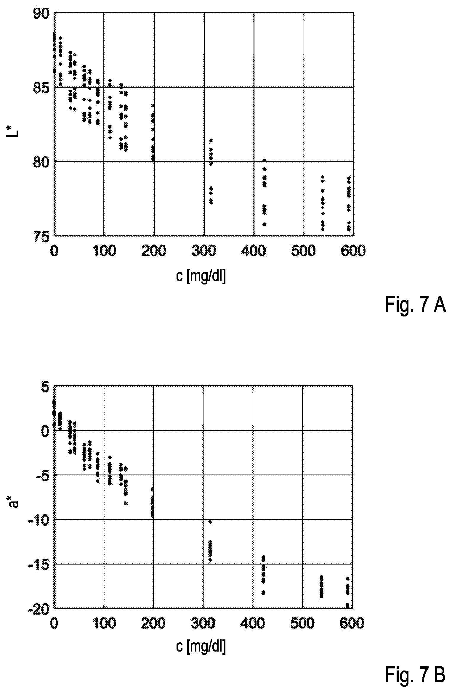Patent US11781973 Figure 6 – Methods and systems for calibrating and using a camera for detecting an analyte in a sample