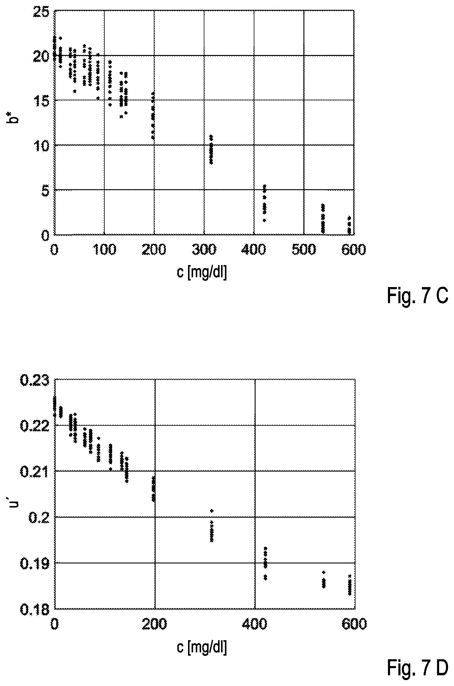 Patent US11781973 Figure 7 – Methods and systems for calibrating and using a camera for detecting an analyte in a sample