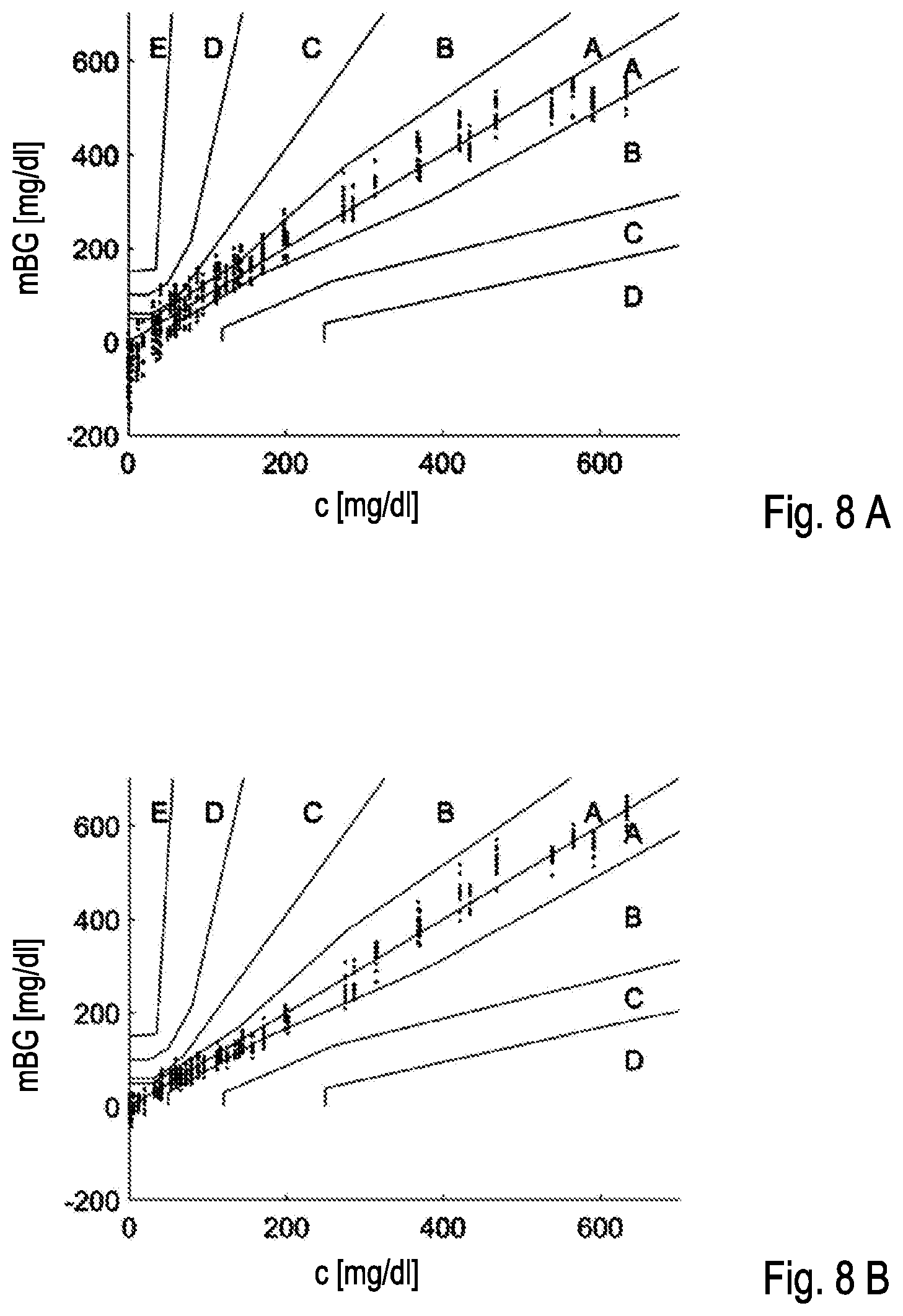 Patent US11781973 Figure 9 – Methods and systems for calibrating and using a camera for detecting an analyte in a sample