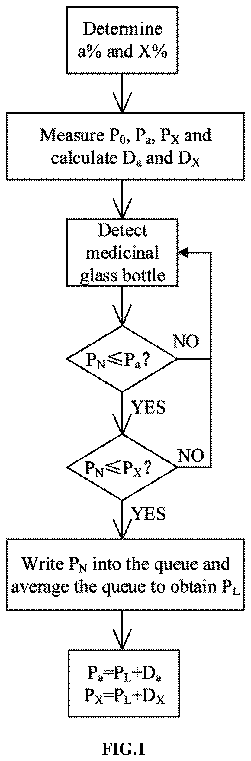 Patent US11781974 Figure 1 – Method for detecting gas concentration in glass bottle with dynamical threshold adjustment