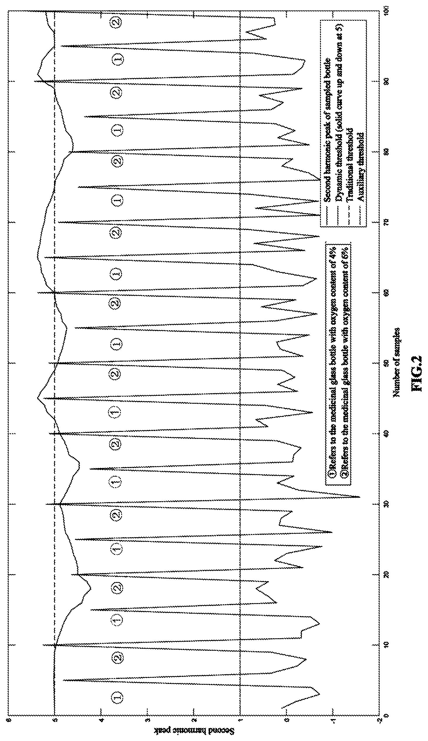 Patent US11781974 Figure 2 – Method for detecting gas concentration in glass bottle with dynamical threshold adjustment