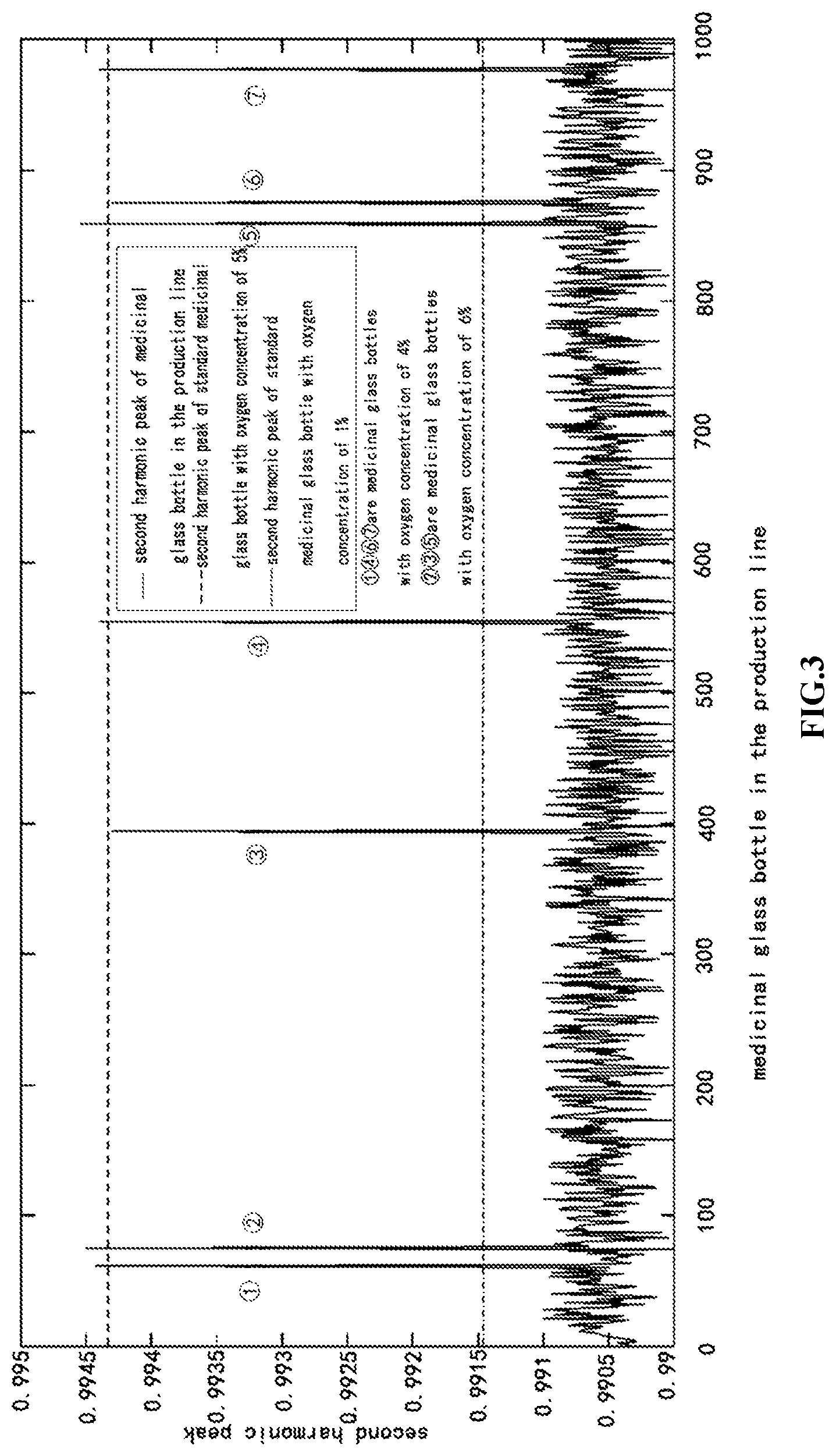 Patent US11781974 Figure 3 – Method for detecting gas concentration in glass bottle with dynamical threshold adjustment