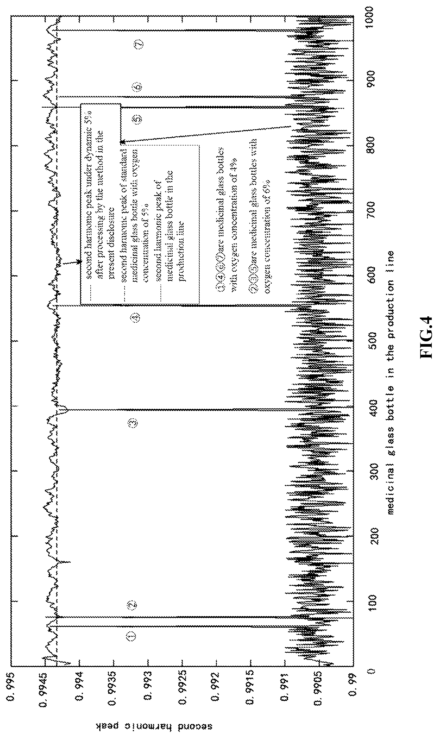 Patent US11781974 Figure 4 – Method for detecting gas concentration in glass bottle with dynamical threshold adjustment