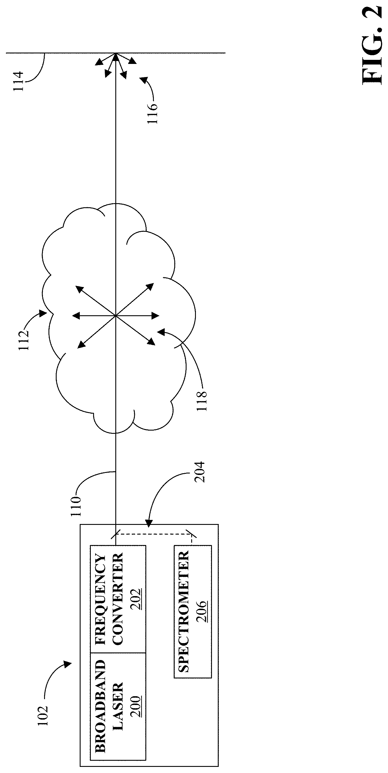 Patent US11781975 Figure 2 – Broadband differential absorption sensor for detecting gaseous species