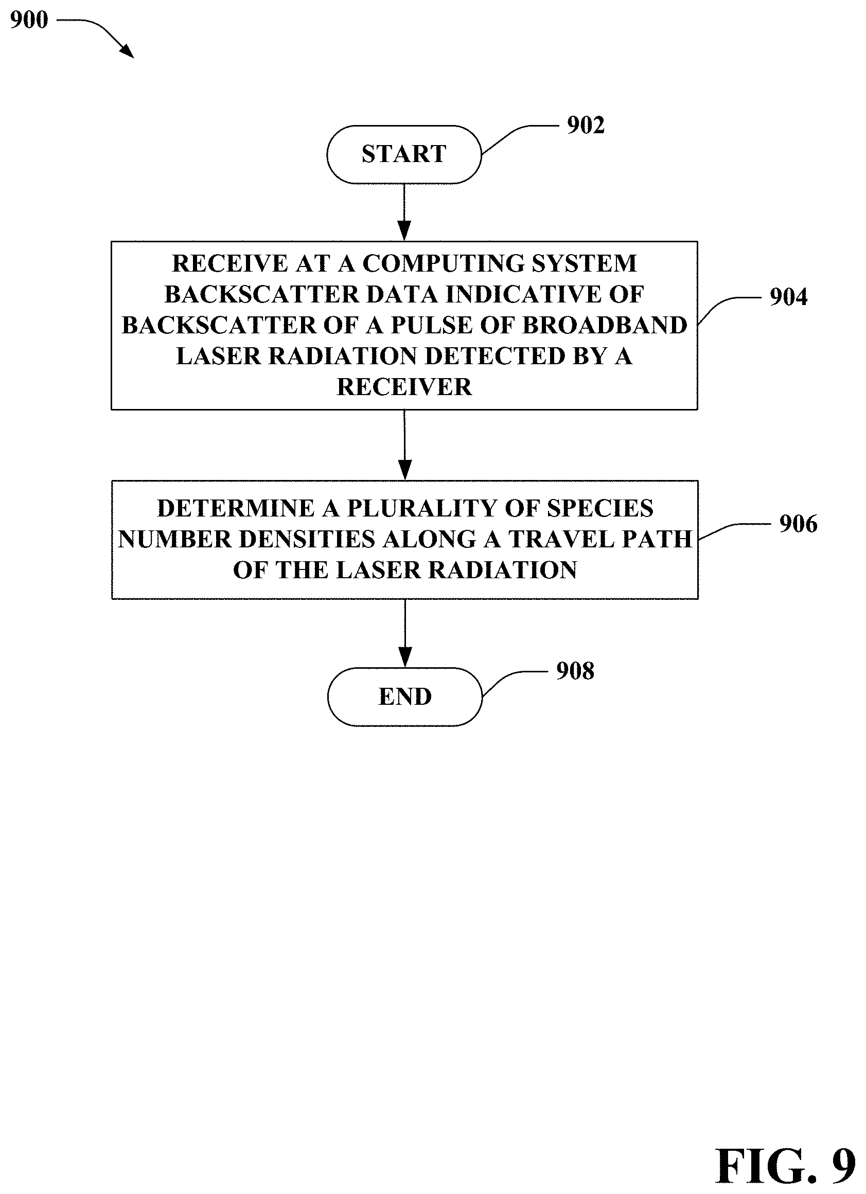 Patent US11781975 Figure 8 – Broadband differential absorption sensor for detecting gaseous species