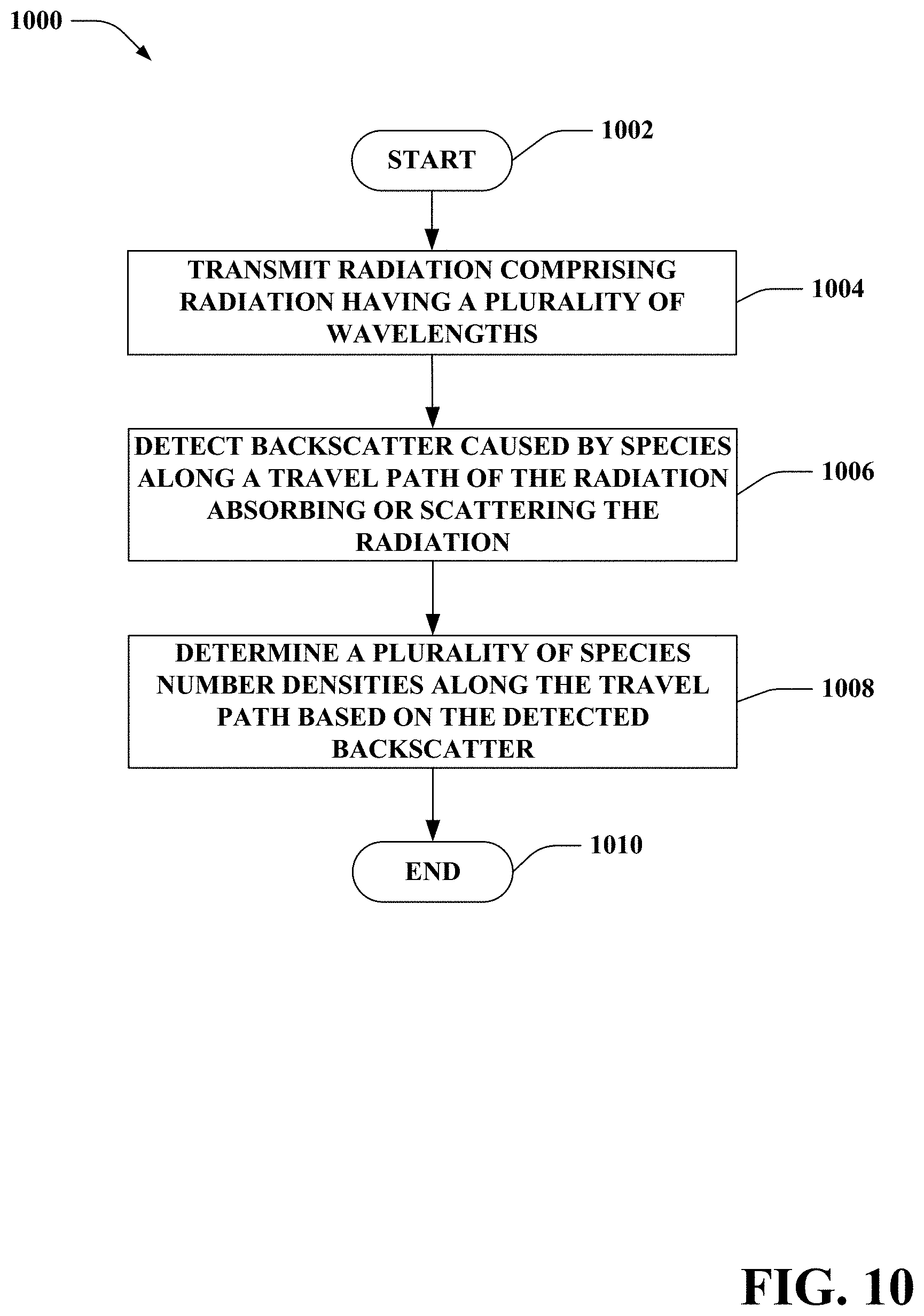 Patent US11781975 Figure 9 – Broadband differential absorption sensor for detecting gaseous species