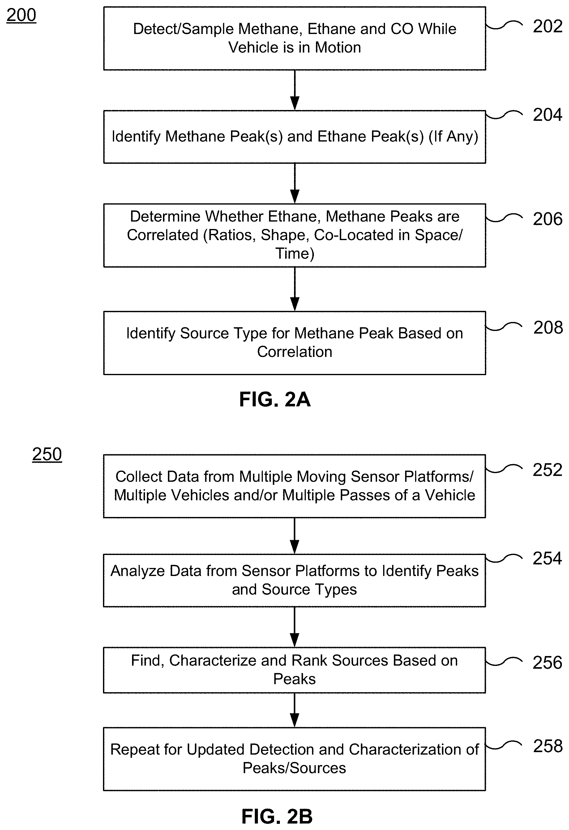 Patent US11781976 Figure 2 – Methane peak detection