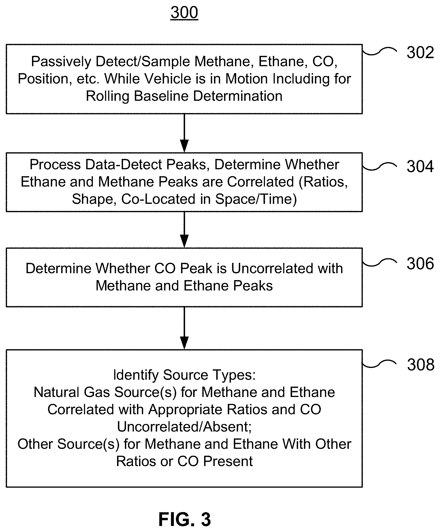 Patent US11781976 Figure 3 – Methane peak detection