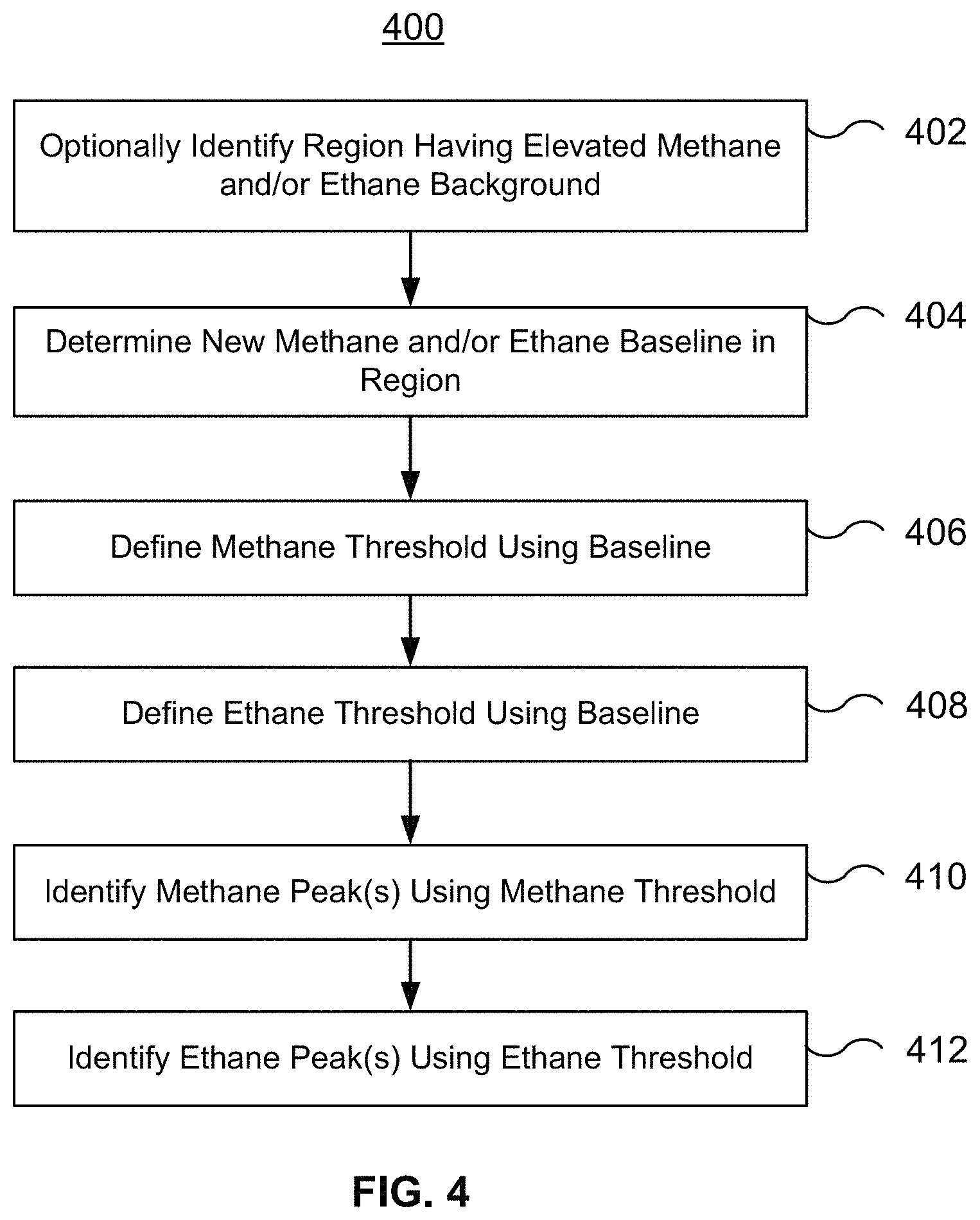 Patent US11781976 Figure 4 – Methane peak detection