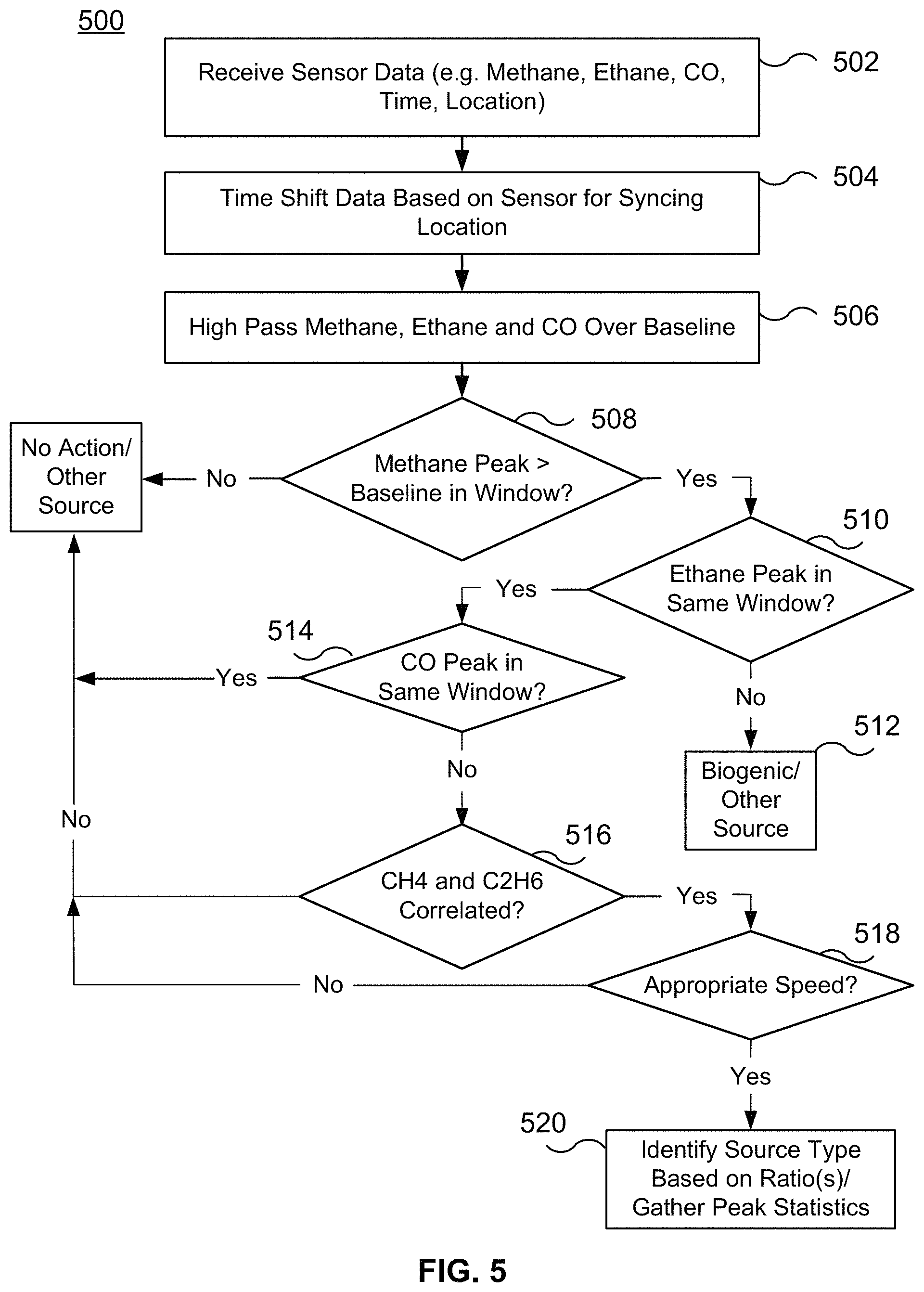 Patent US11781976 Figure 5 – Methane peak detection