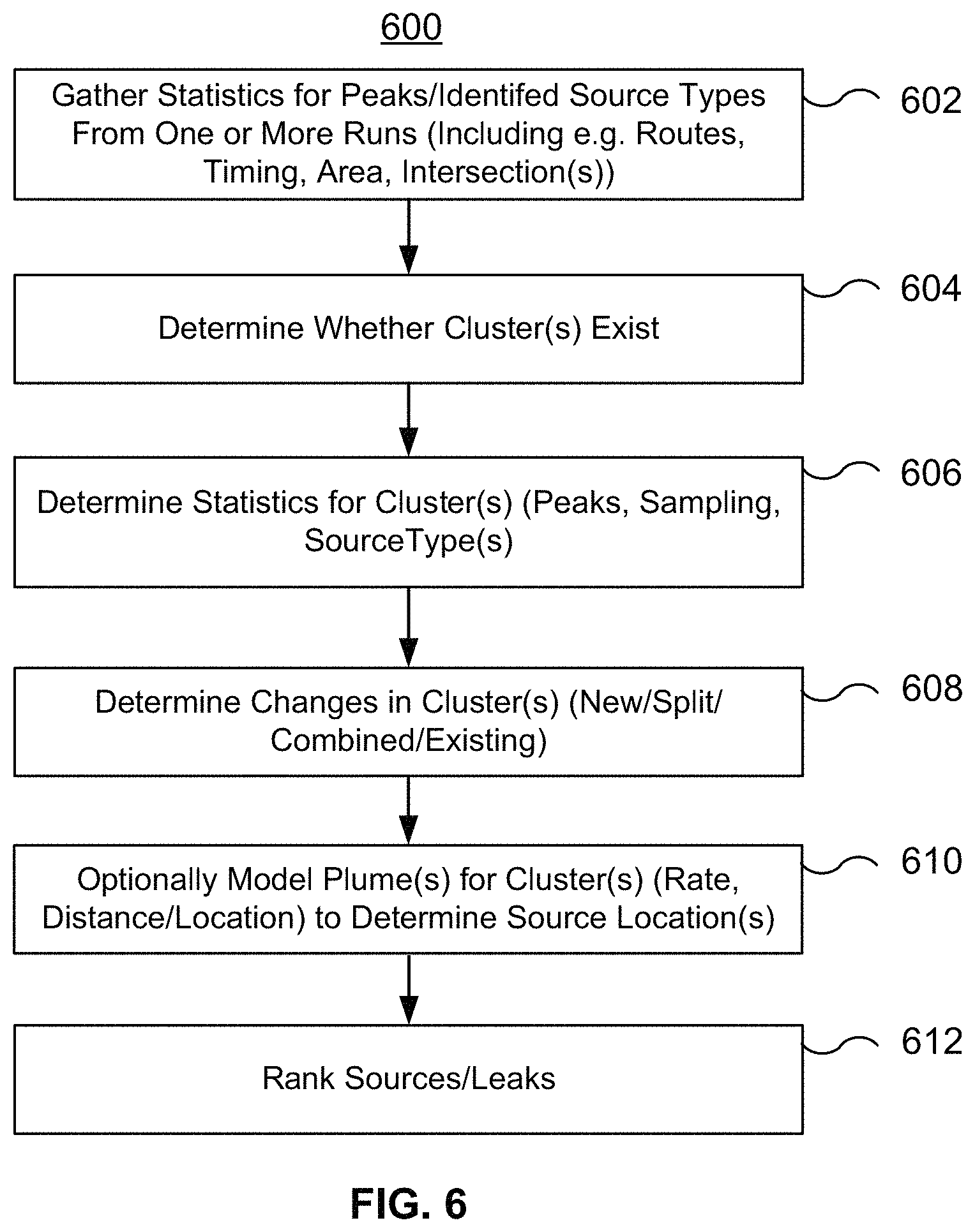 Patent US11781976 Figure 6 – Methane peak detection
