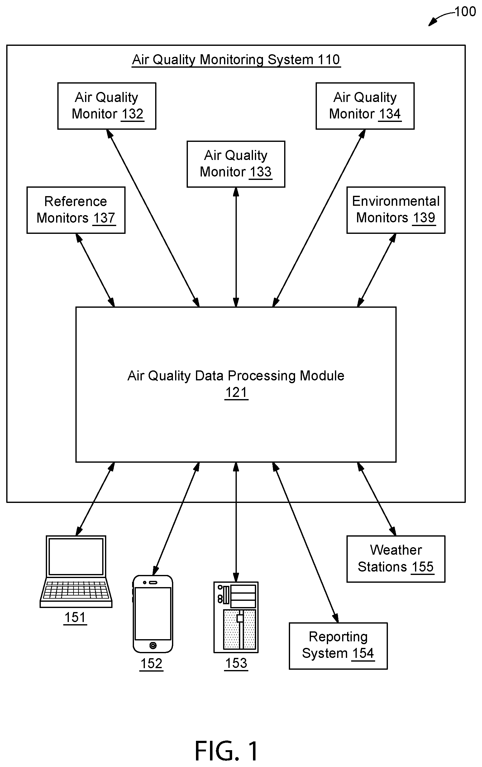 Patent US11781979 Figure 1 – Air quality monitoring system and method