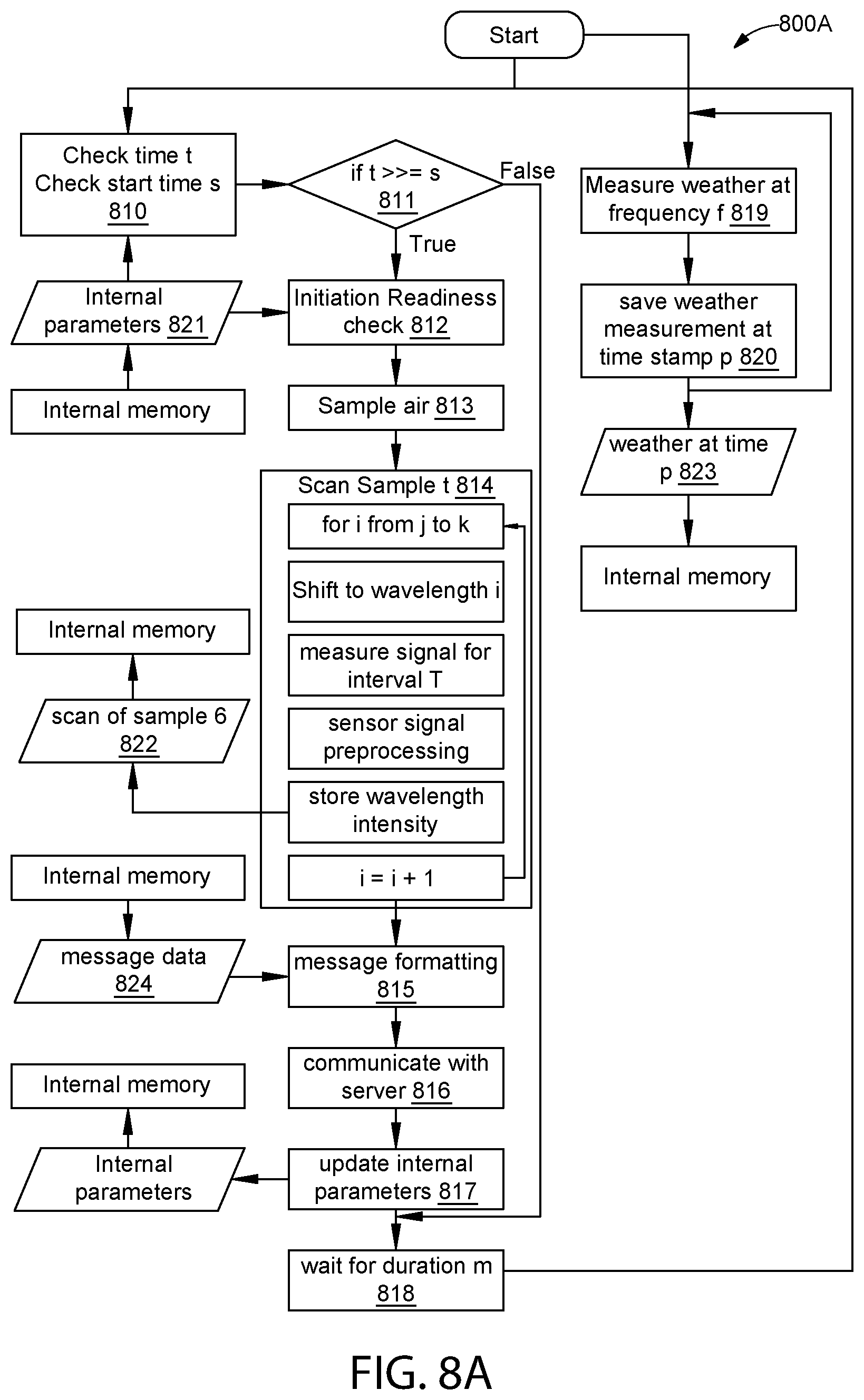 Patent US11781979 Figure 11 – Air quality monitoring system and method
