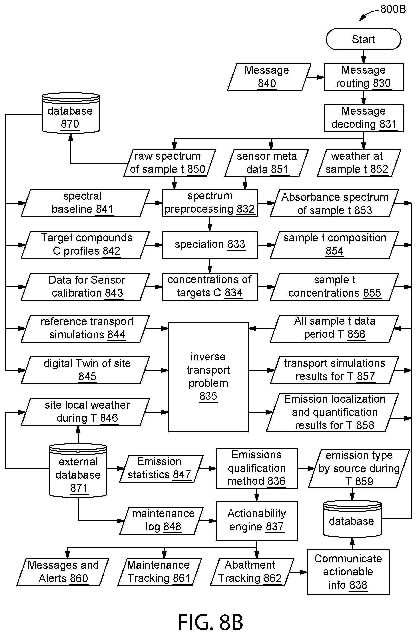 Patent US11781979 Figure 12 – Air quality monitoring system and method