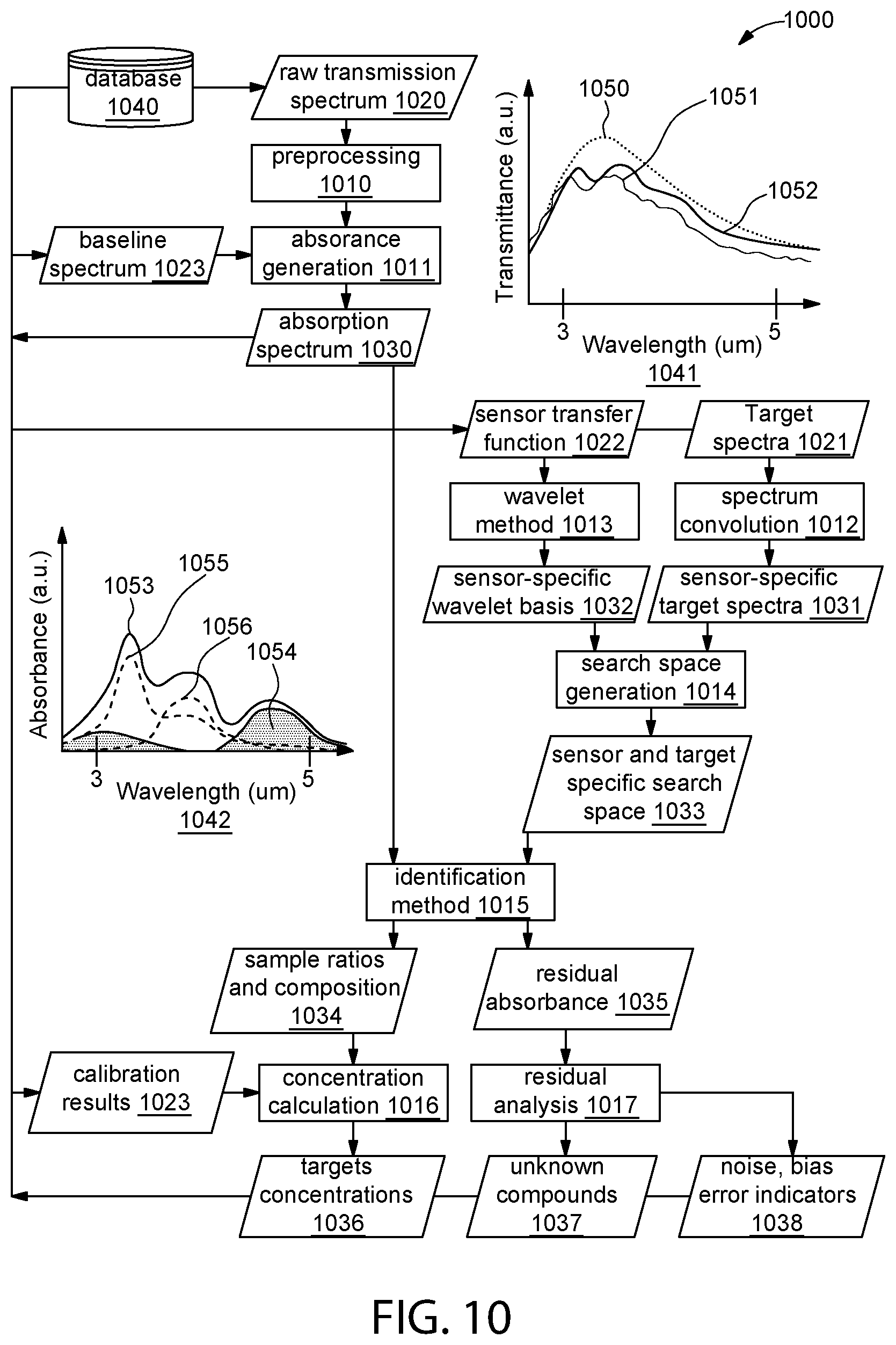 Patent US11781979 Figure 16 – Air quality monitoring system and method
