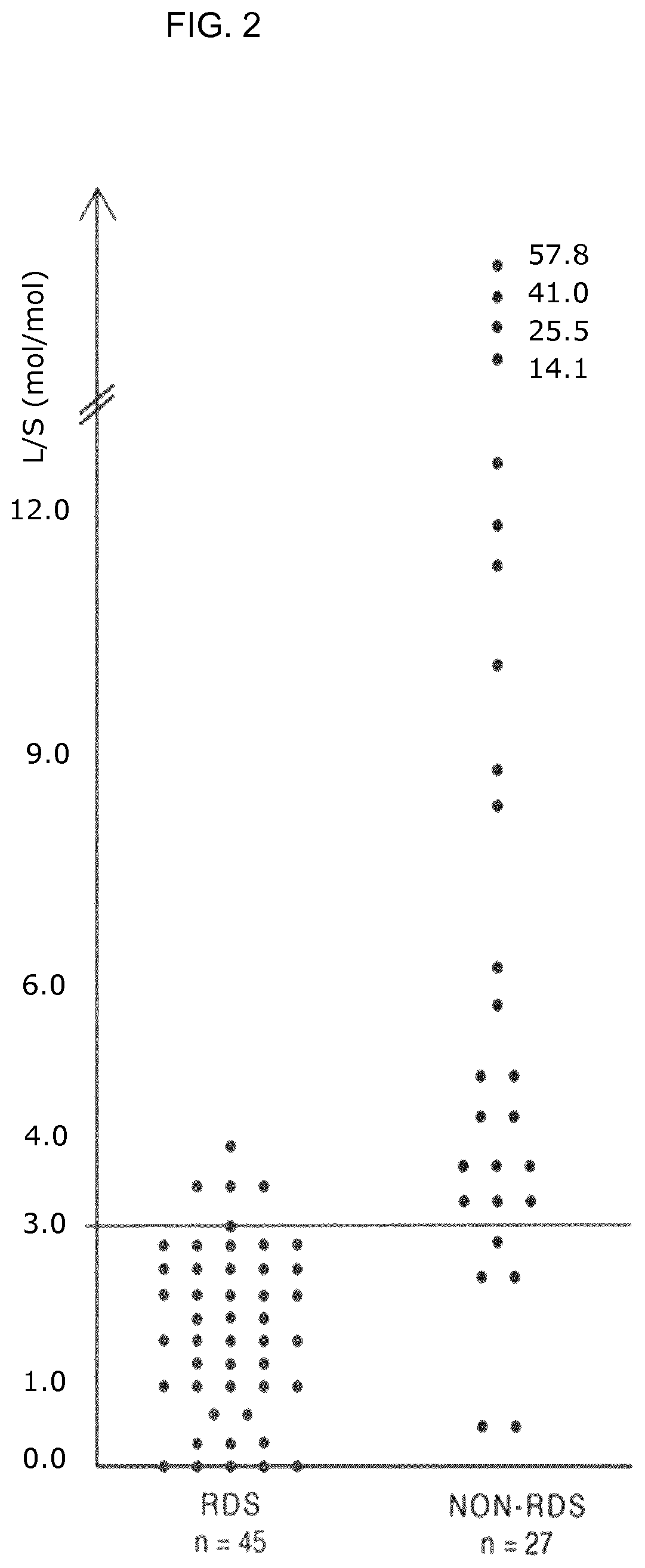 Patent US11781980 Figure 2 – Fetal lung maturity test