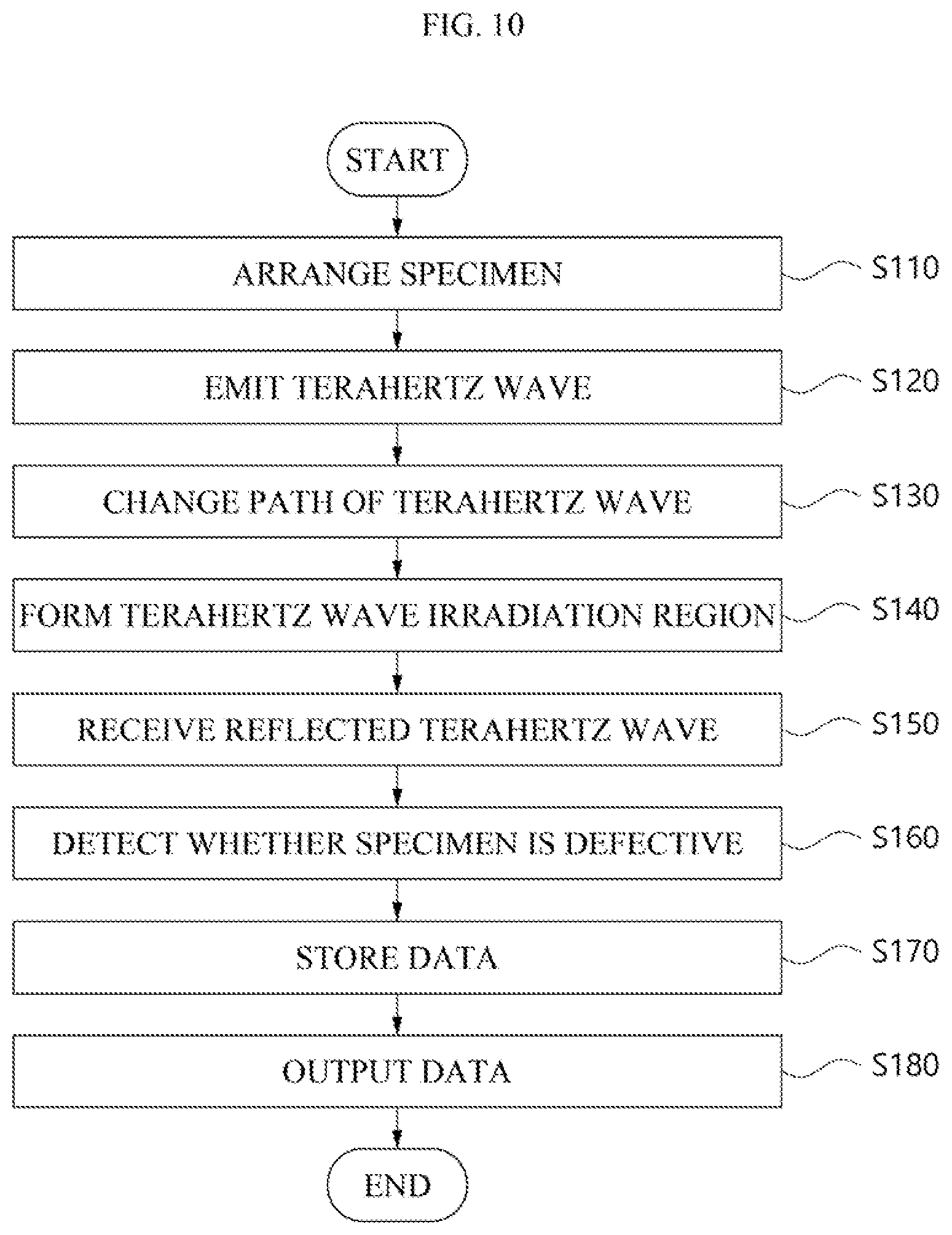 Patent US11781981 Figure 10 – Specimen inspection apparatus and specimen inspection method