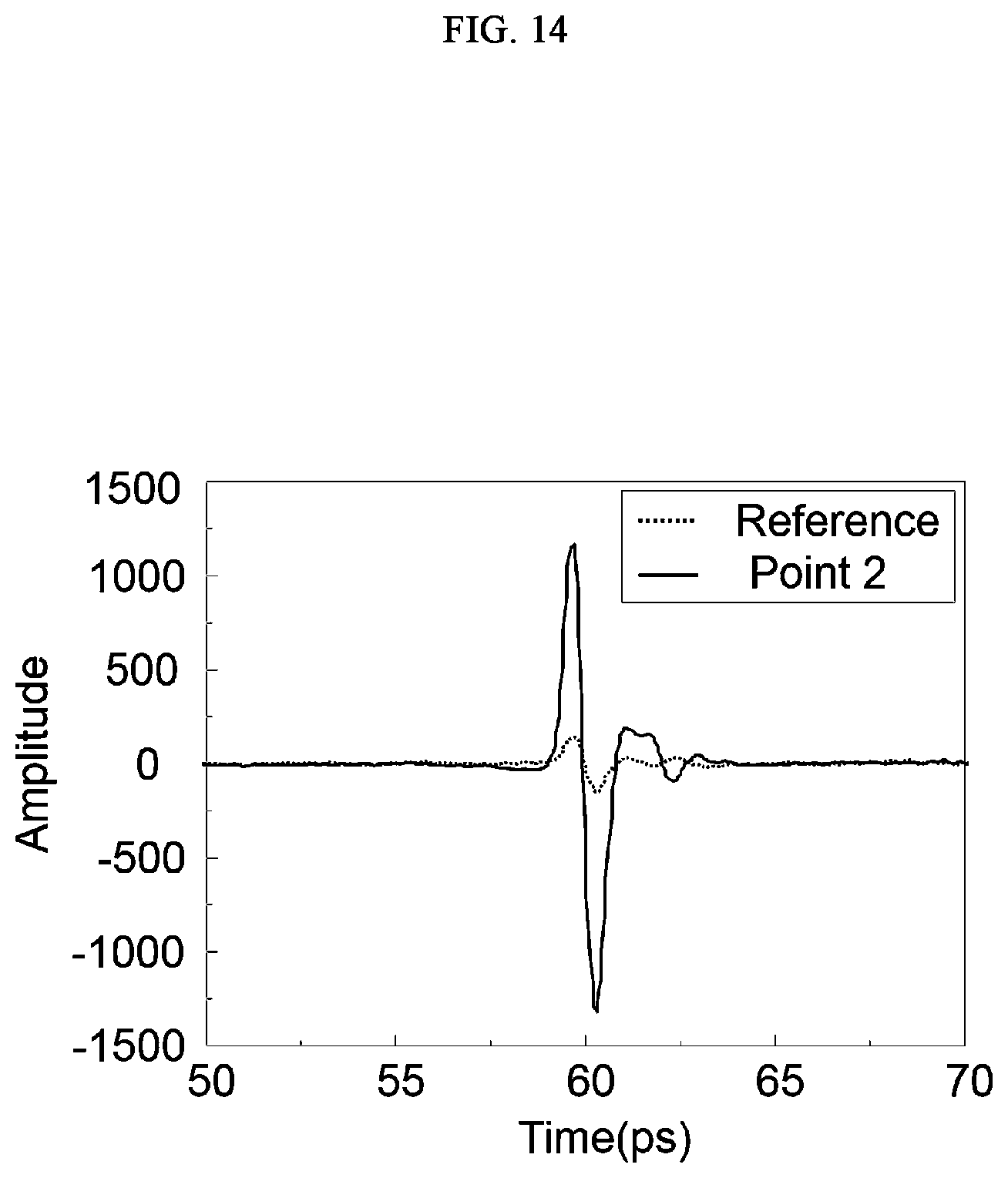 Patent US11781981 Figure 14 – Specimen inspection apparatus and specimen inspection method
