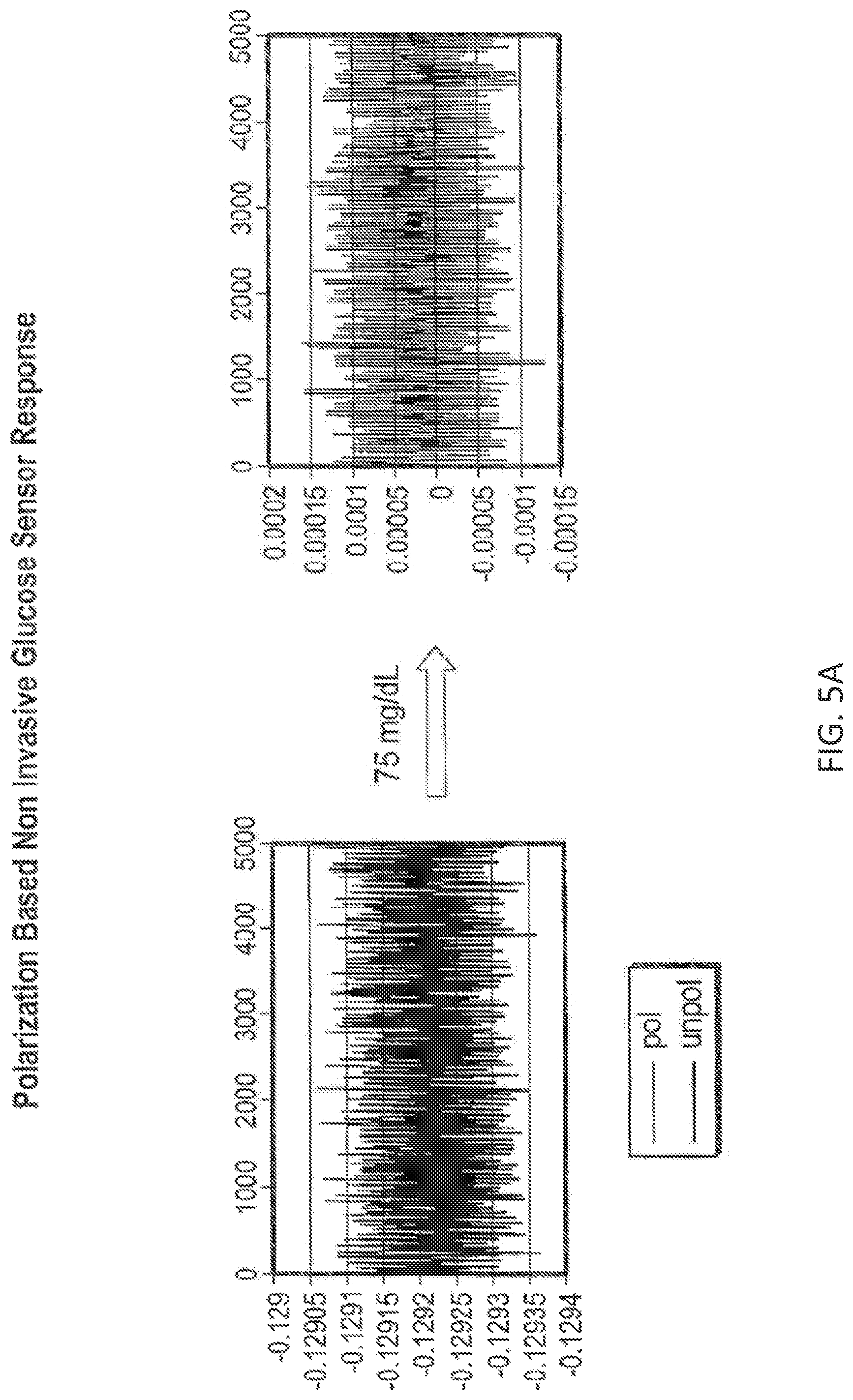 Patent US11781982 Figure 10 – Simple sugar concentration sensor and method
