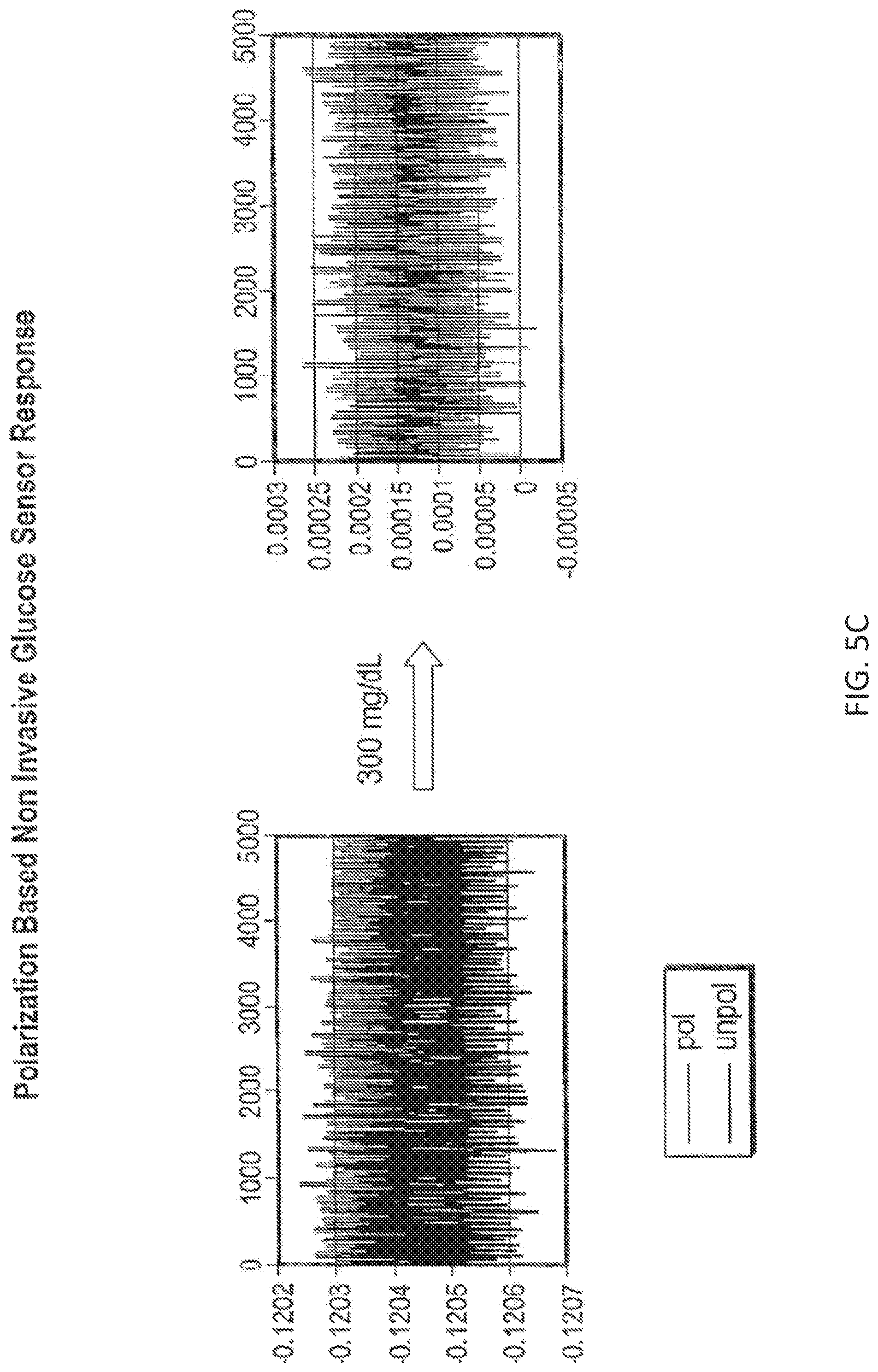 Patent US11781982 Figure 12 – Simple sugar concentration sensor and method