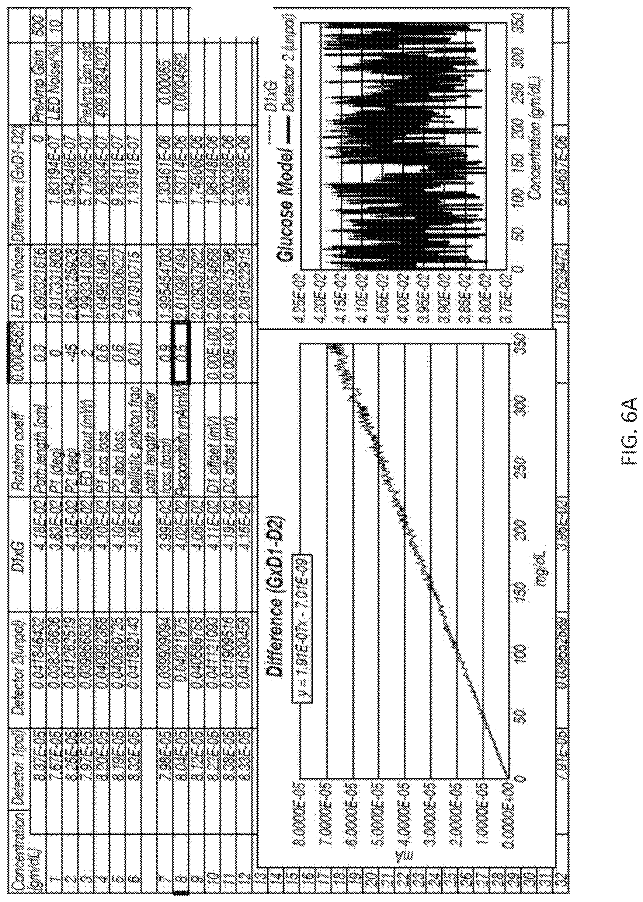 Patent US11781982 Figure 13 – Simple sugar concentration sensor and method