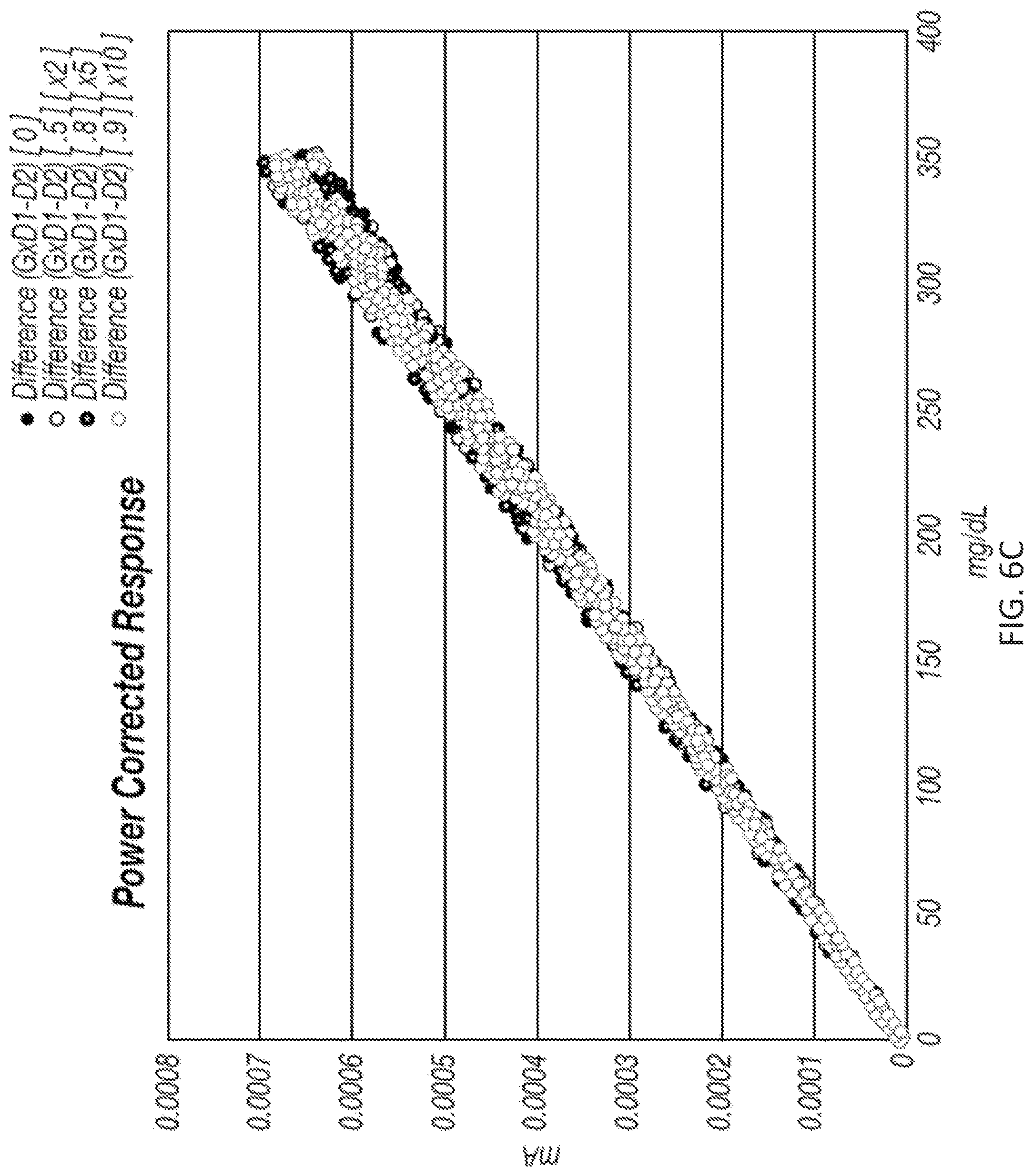 Patent US11781982 Figure 15 – Simple sugar concentration sensor and method