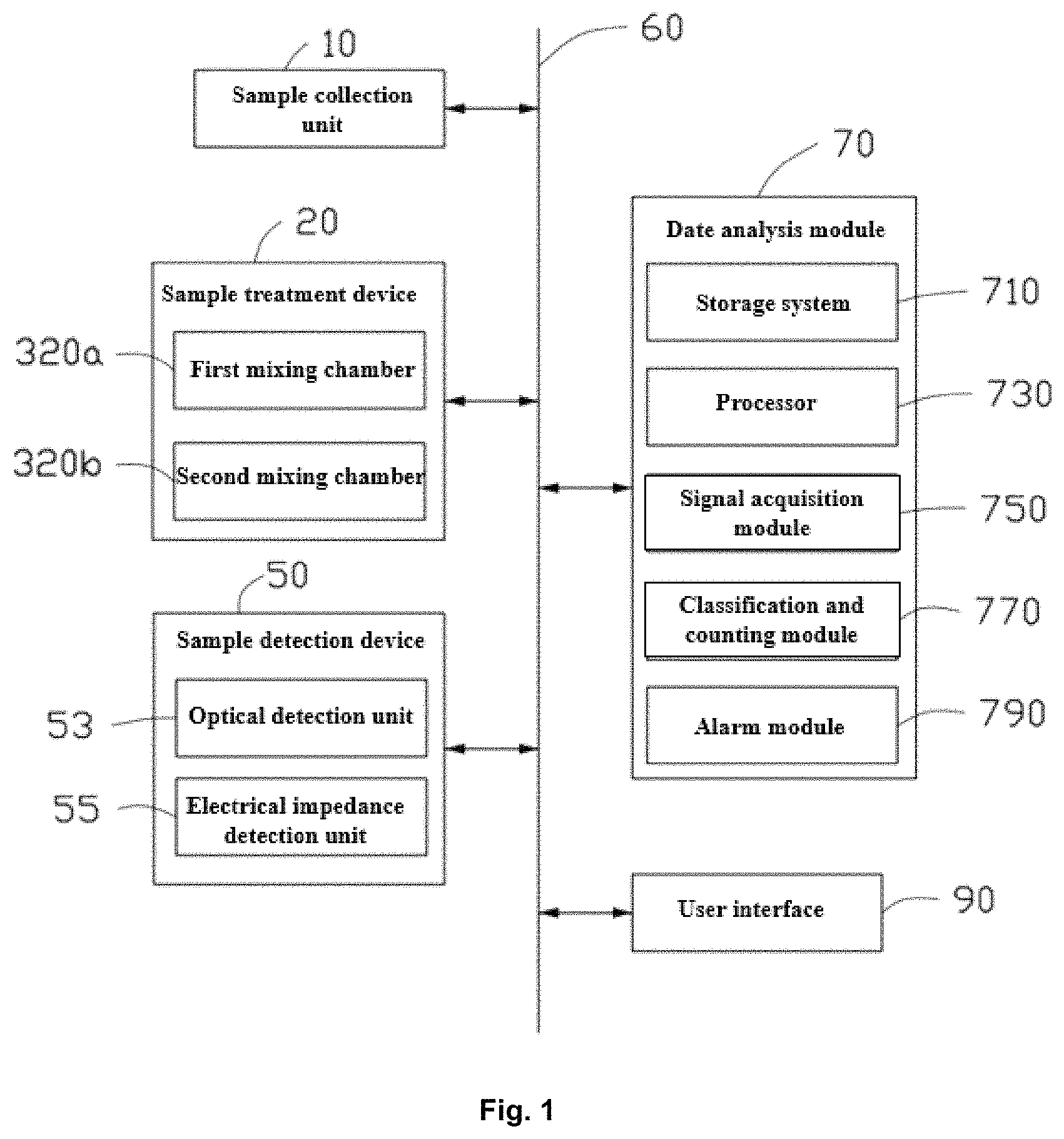 Patent US11781983 Figure 1 – Alarm method, system and storage medium for abnormalities of sample analyzer