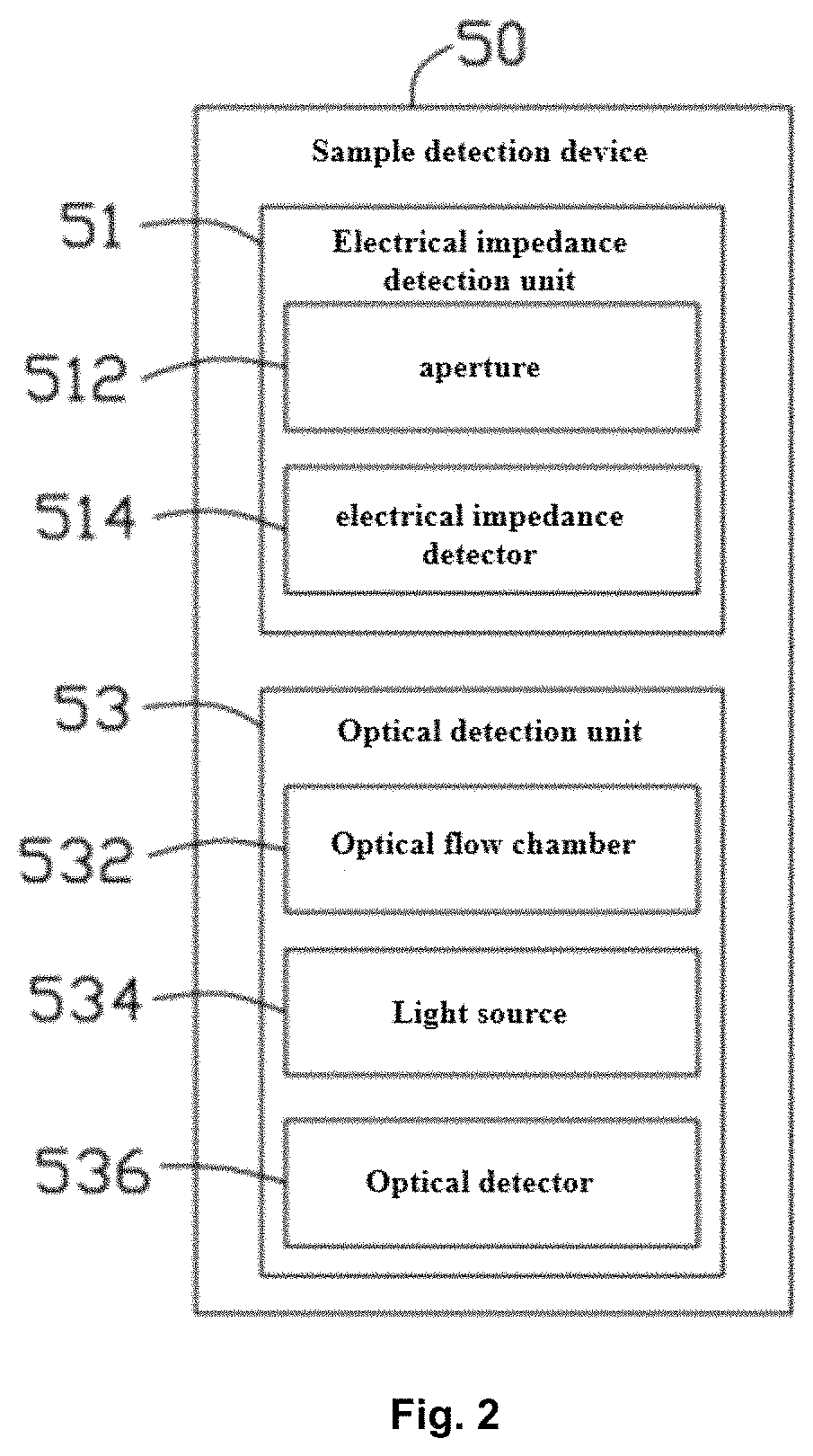 Patent US11781983 Figure 2 – Alarm method, system and storage medium for abnormalities of sample analyzer