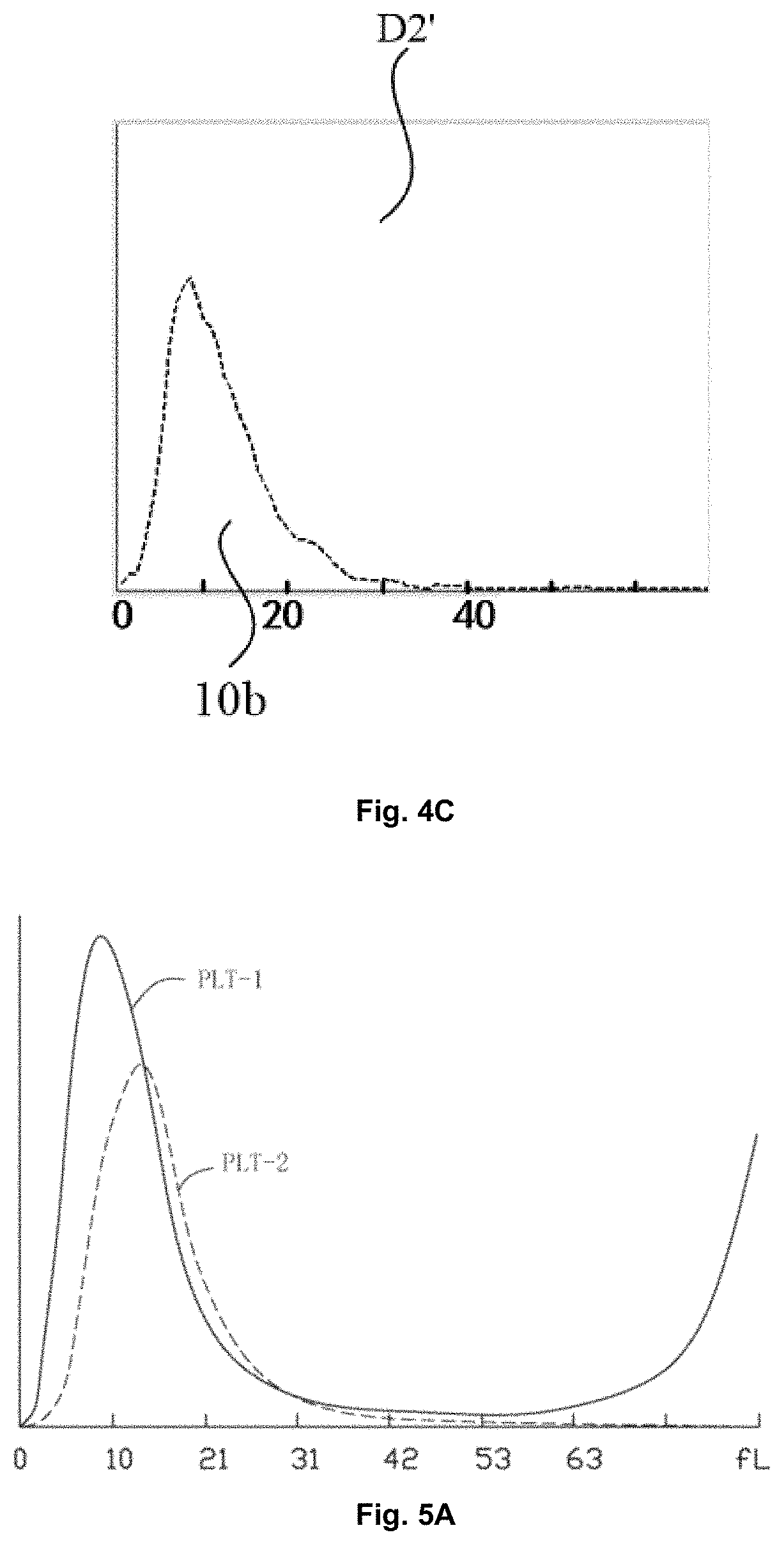 Patent US11781983 Figure 5 – Alarm method, system and storage medium for abnormalities of sample analyzer